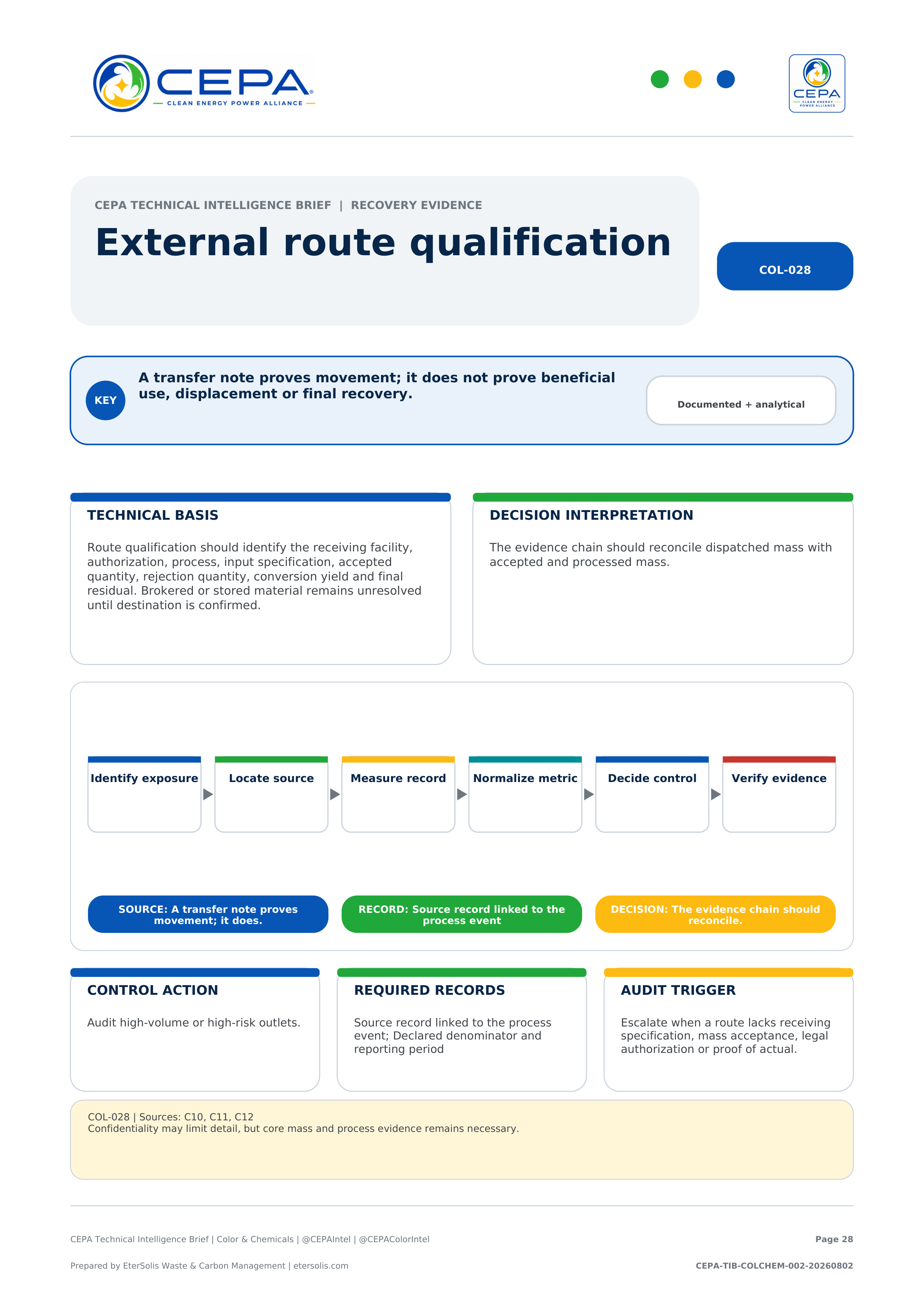 CEPA Technical Intelligence Brief - Color & Chemicals Industry Edition - Issue 002 - External route qualification