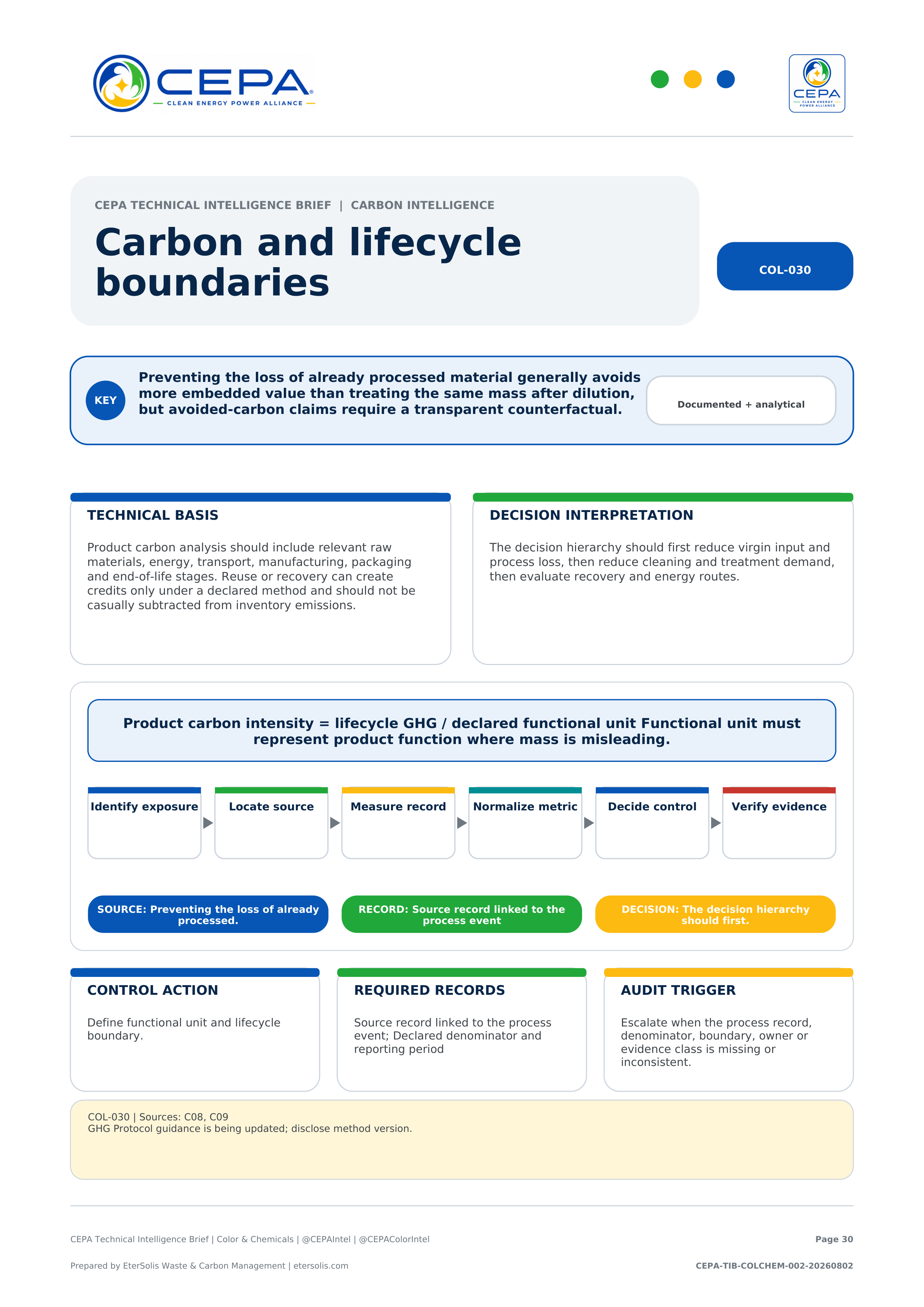 CEPA Technical Intelligence Brief - Color & Chemicals Industry Edition - Issue 002 - Carbon and lifecycle boundaries