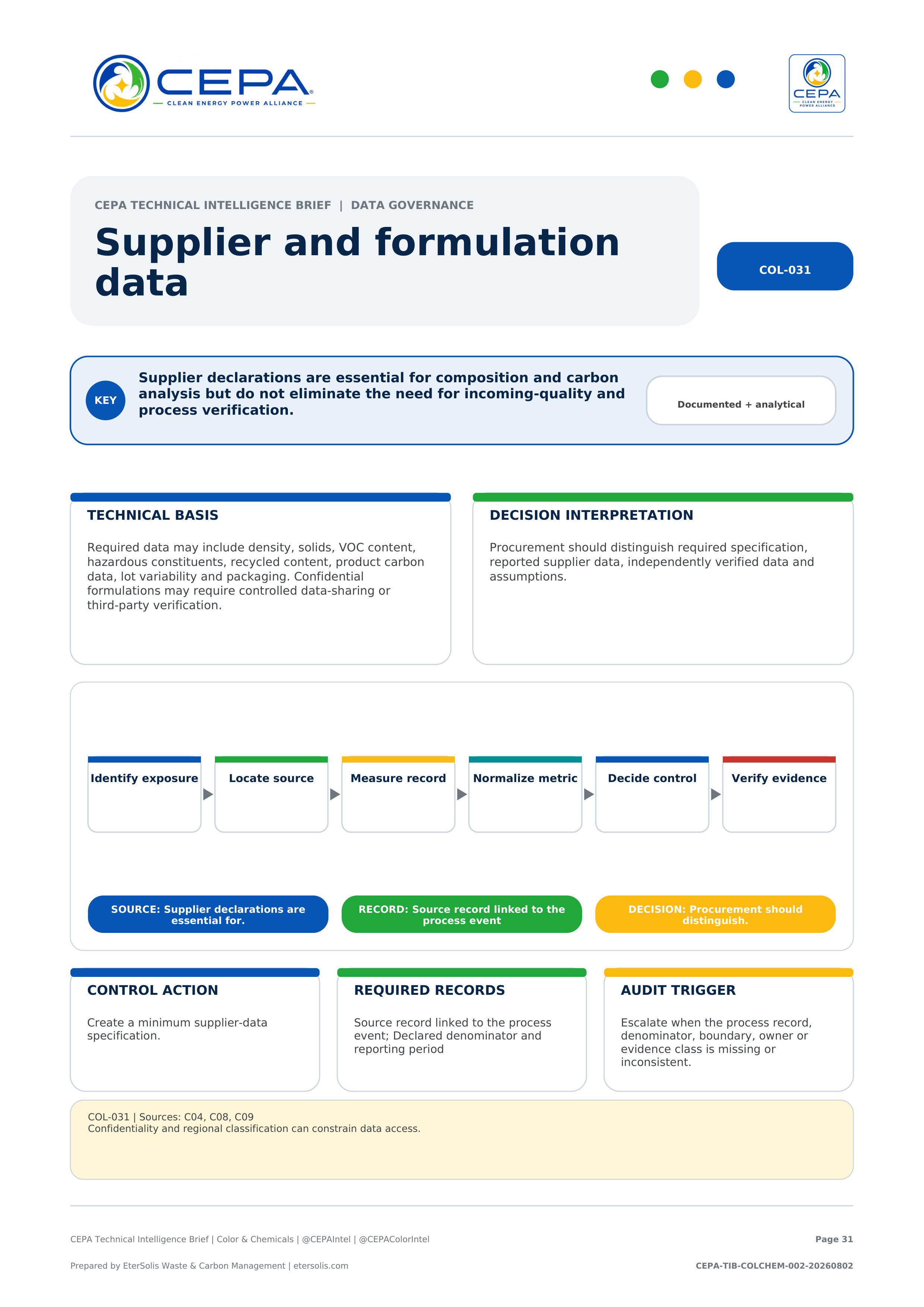 CEPA Technical Intelligence Brief - Color & Chemicals Industry Edition - Issue 002 - Supplier and formulation data