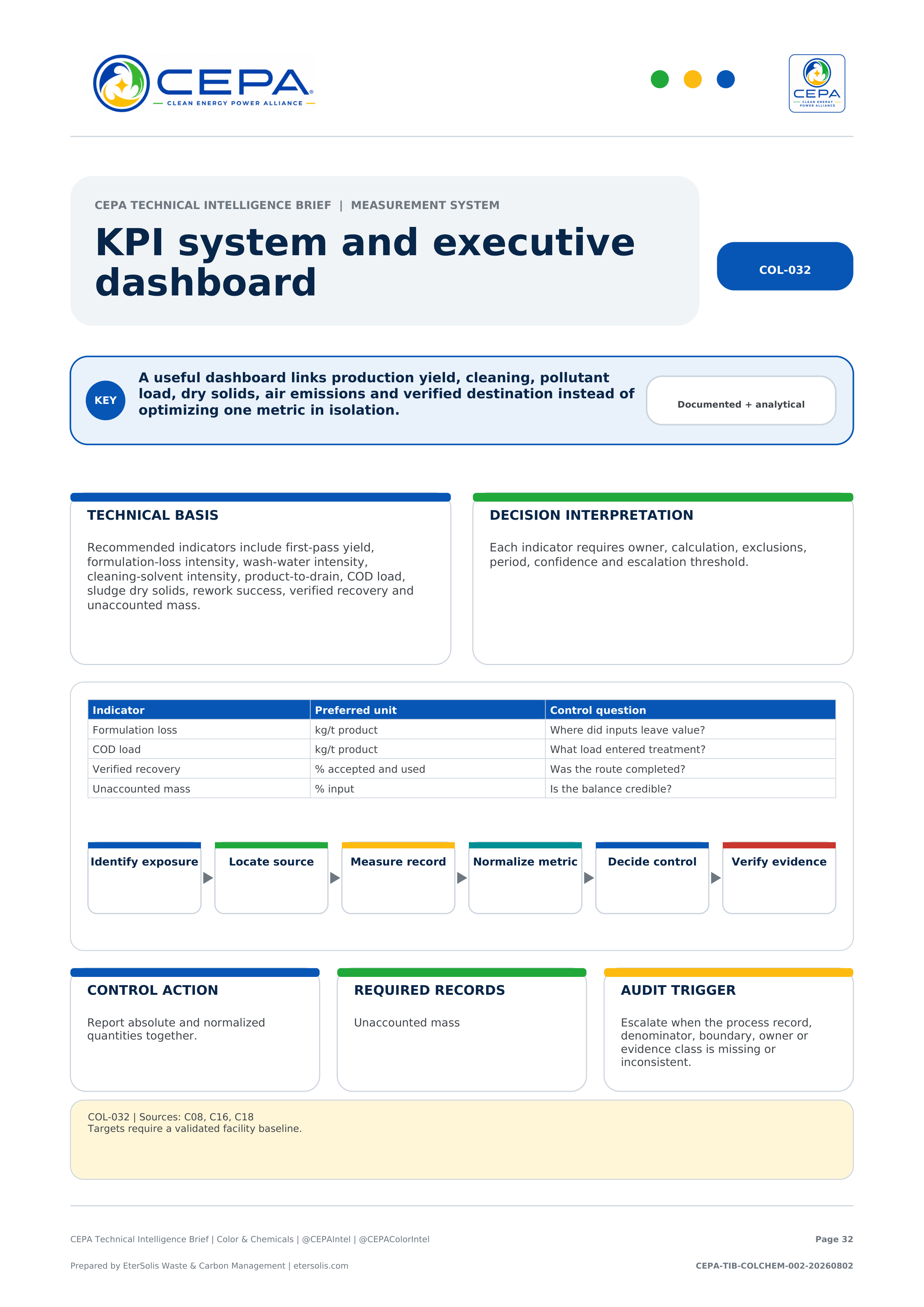 CEPA Technical Intelligence Brief - Color & Chemicals Industry Edition - Issue 002 - KPI system and executive dashboard