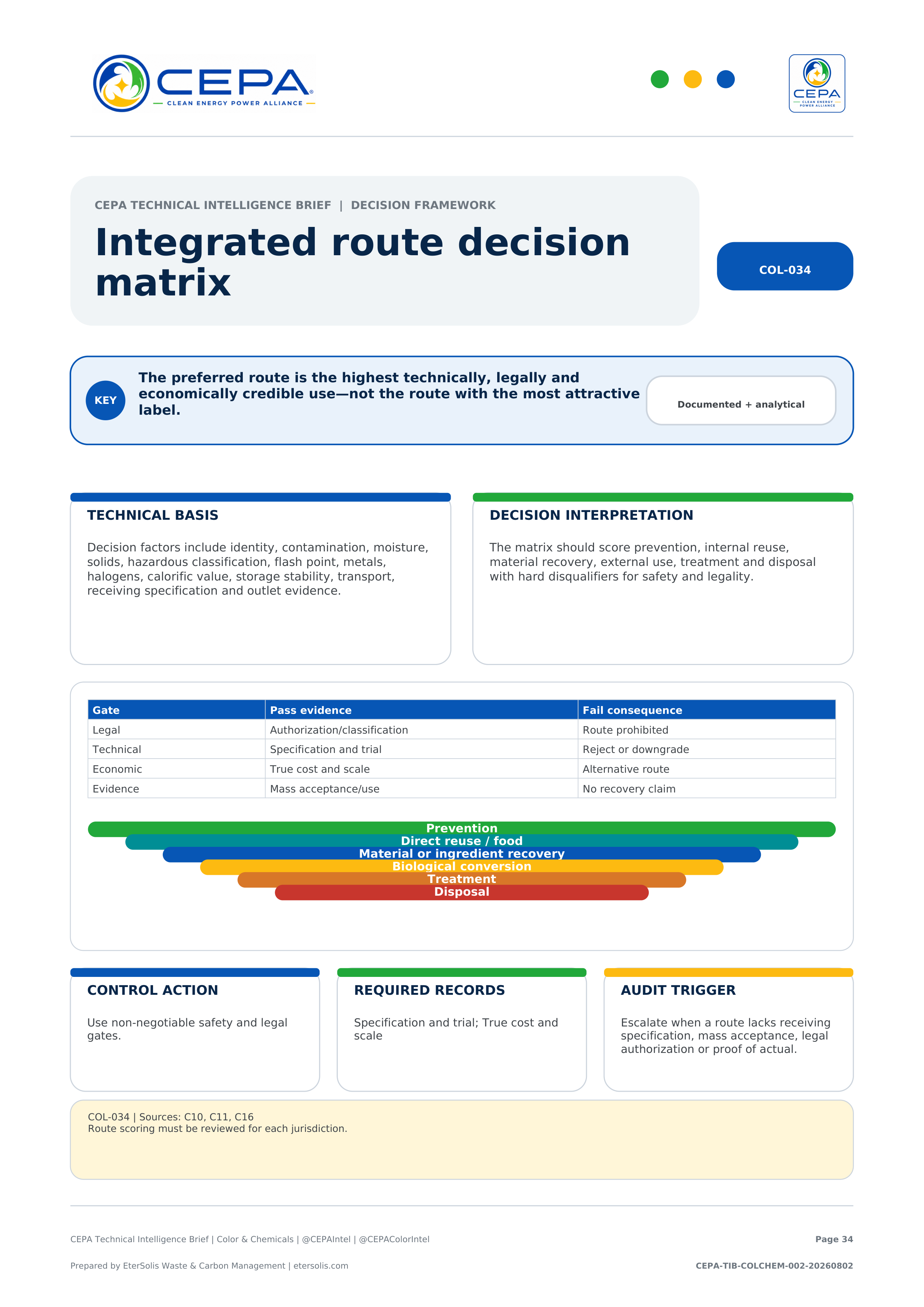 CEPA Technical Intelligence Brief - Color & Chemicals Industry Edition - Issue 002 - Integrated route decision matrix