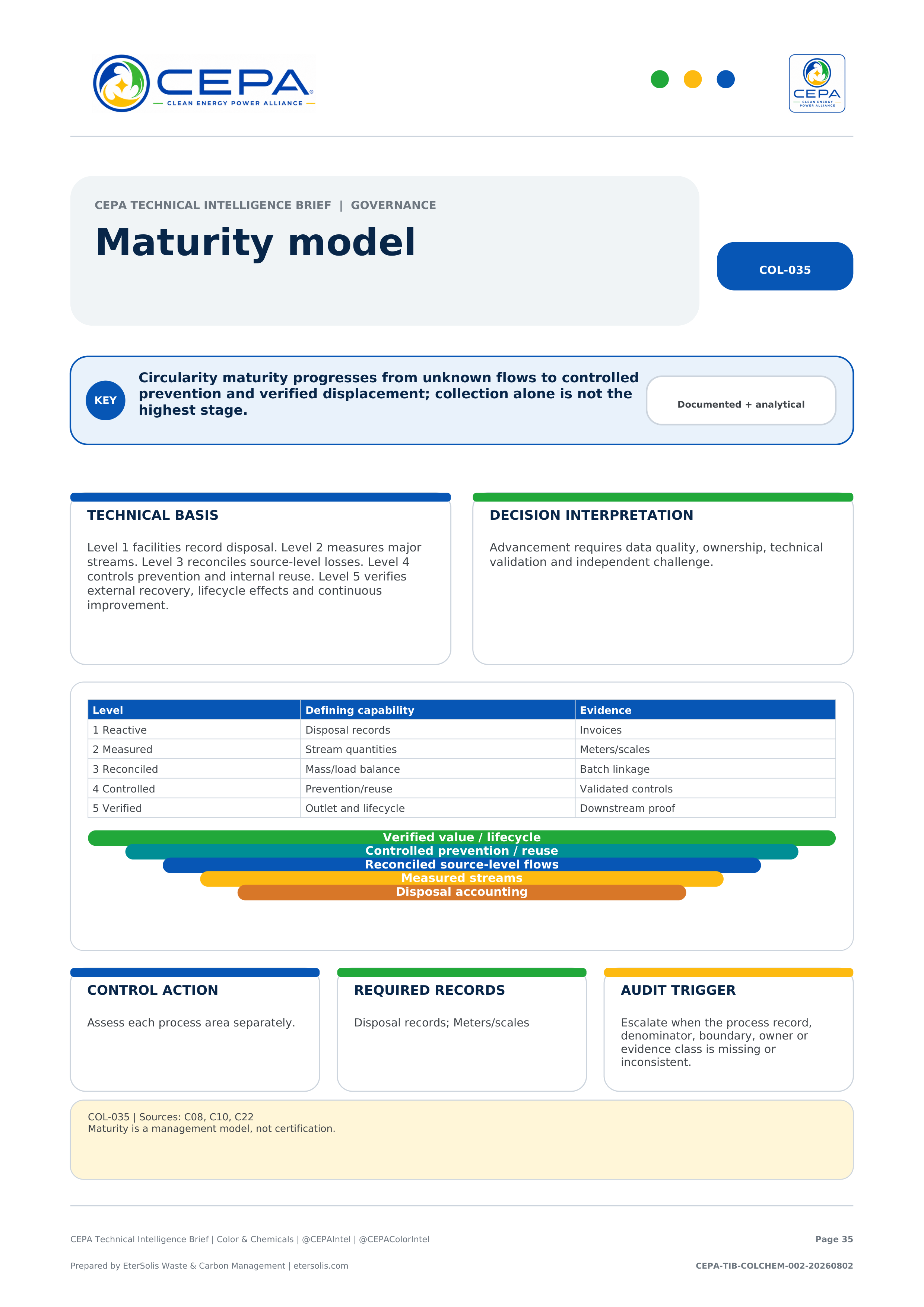 CEPA Technical Intelligence Brief - Color & Chemicals Industry Edition - Issue 002 - Maturity model