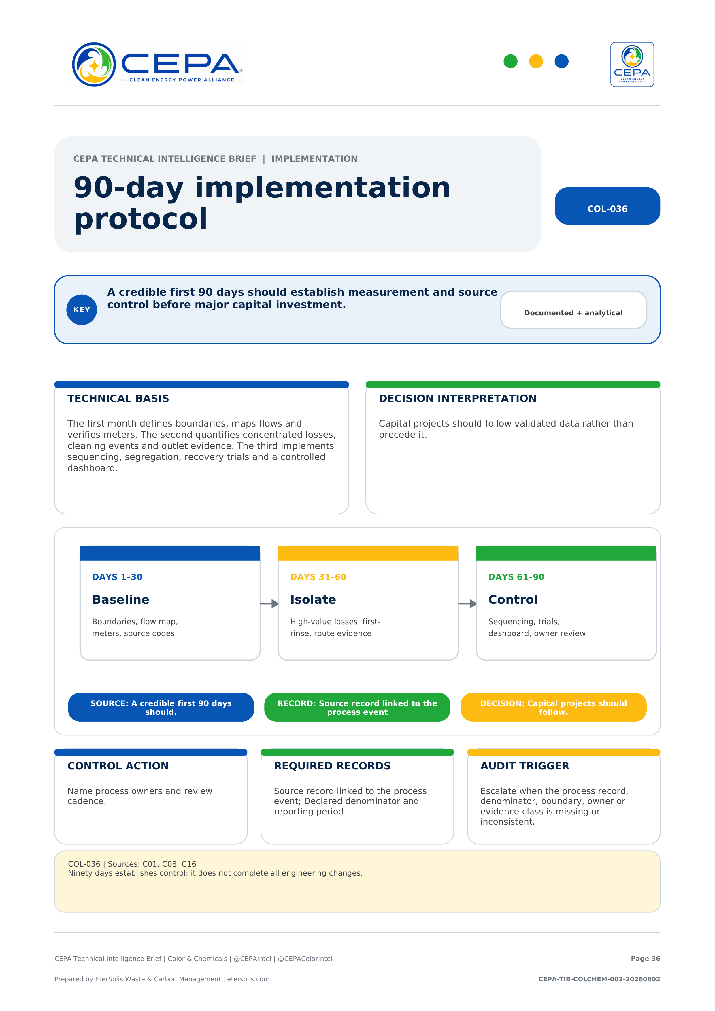 CEPA Technical Intelligence Brief - Color & Chemicals Industry Edition - Issue 002 - 90-day implementation protocol