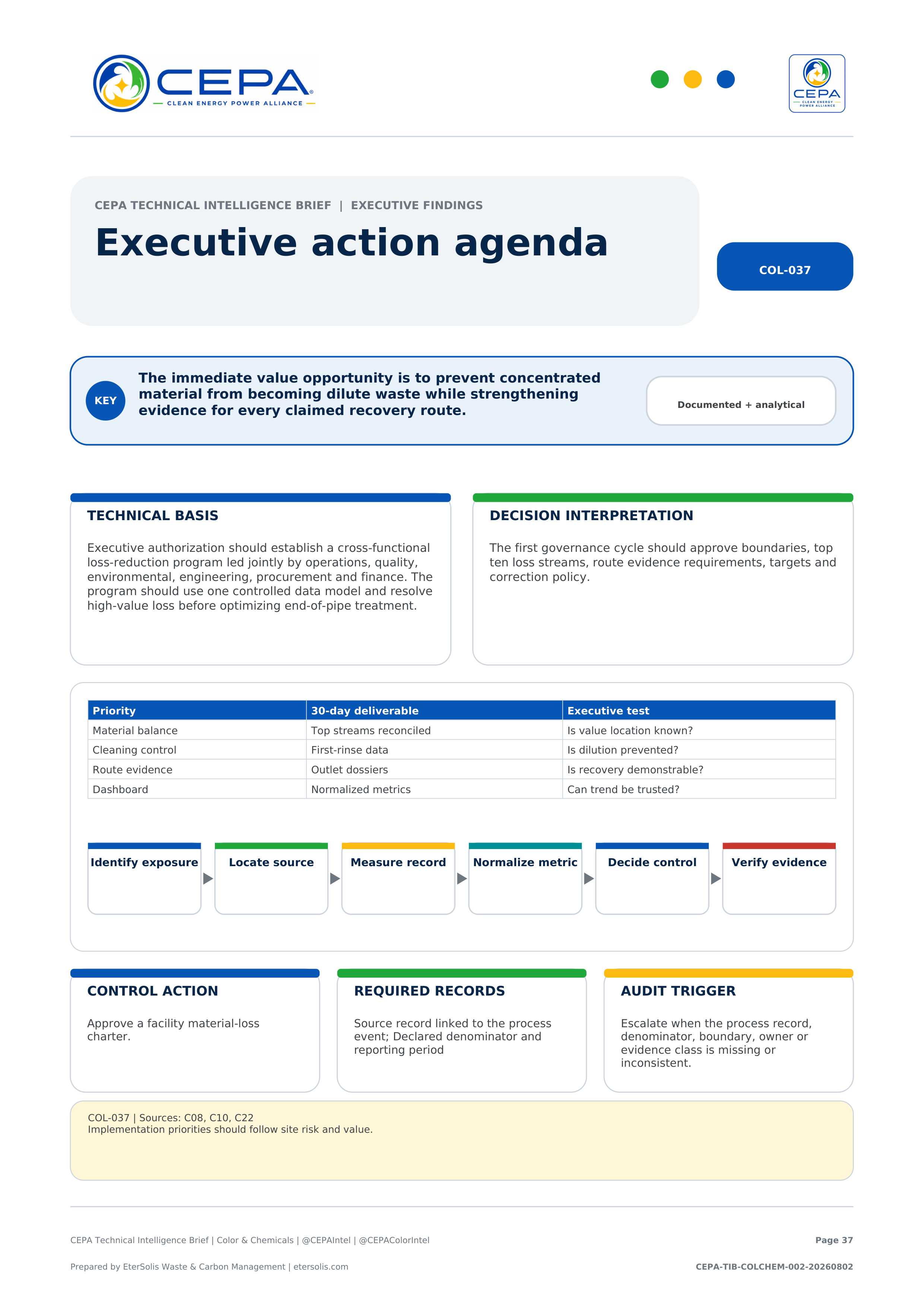 CEPA Technical Intelligence Brief - Color & Chemicals Industry Edition - Issue 002 - Executive action agenda