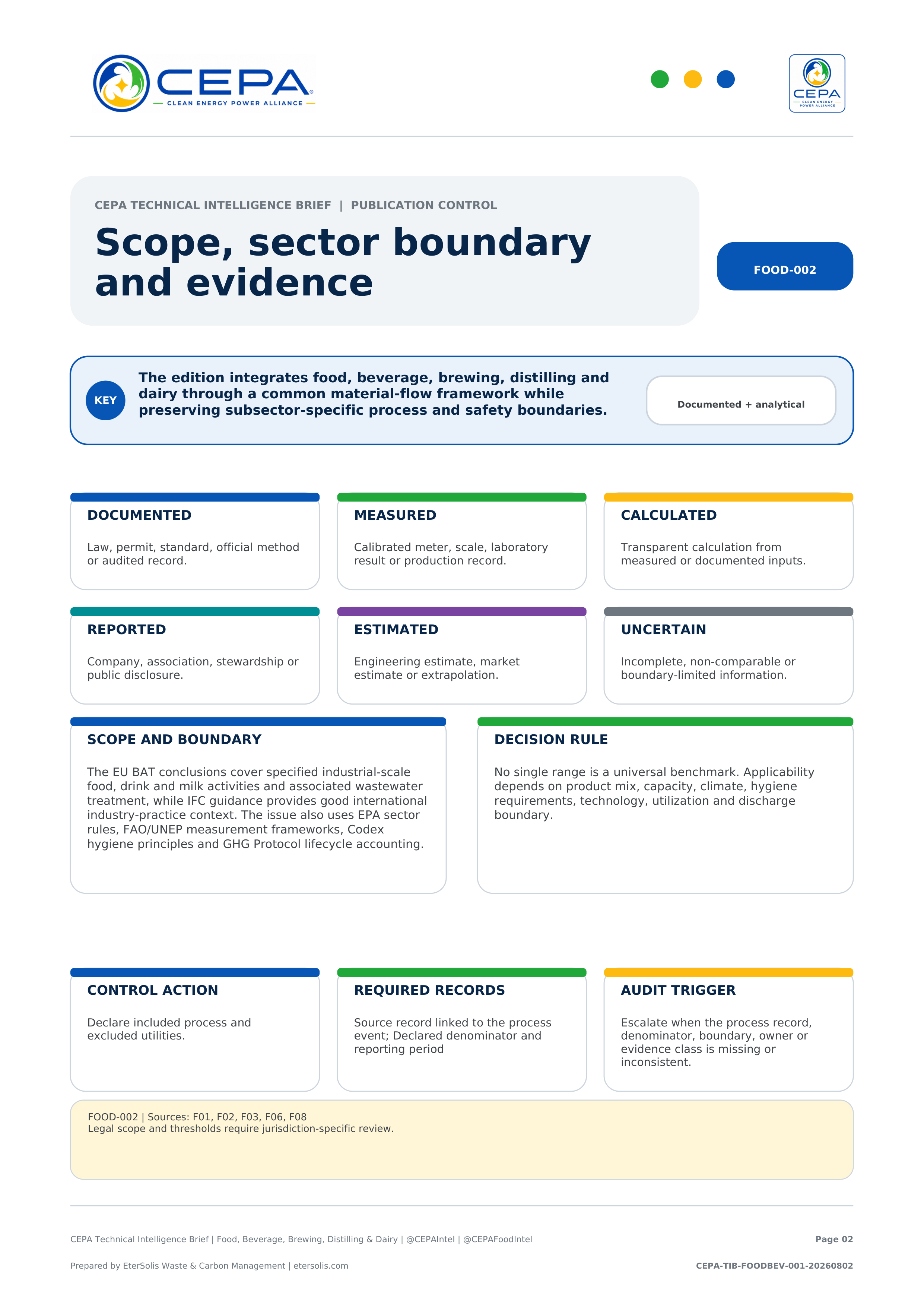 CEPA Technical Intelligence Brief - Food, Beverage, Brewing, Distilling & Dairy Edition - Issue 001 - Scope, sector boundary and evidence