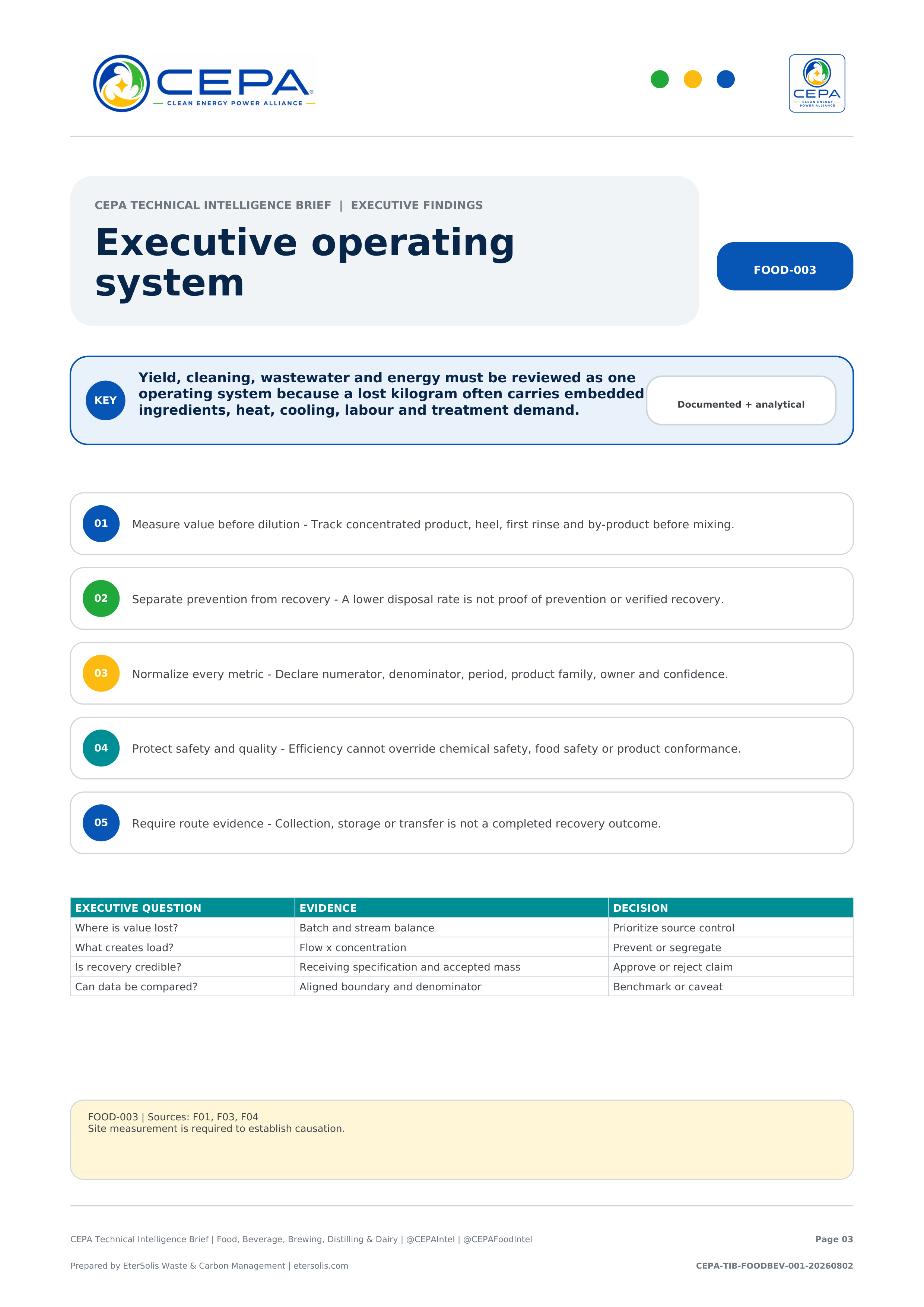 CEPA Technical Intelligence Brief - Food, Beverage, Brewing, Distilling & Dairy Edition - Issue 001 - Executive operating system