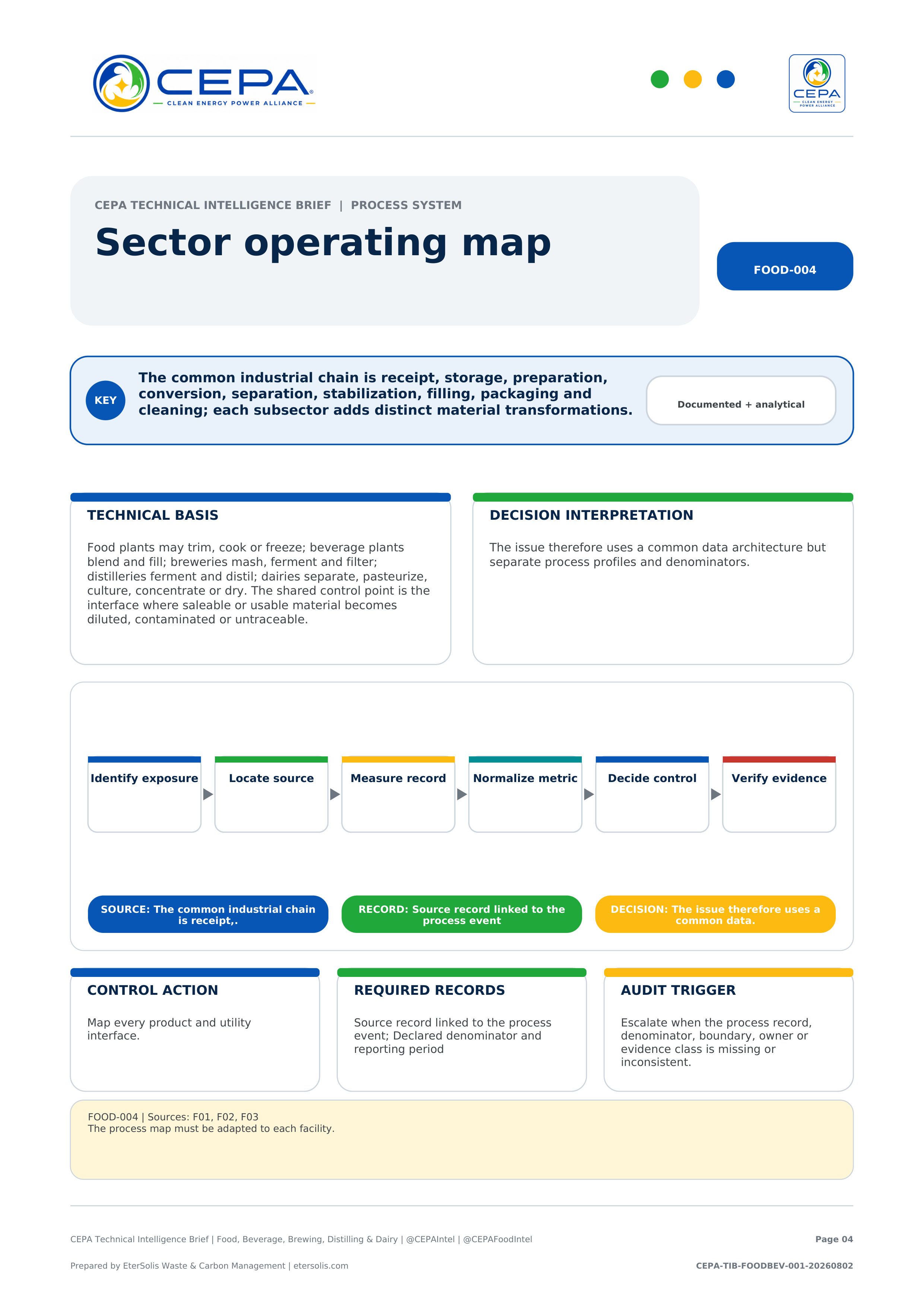 CEPA Technical Intelligence Brief - Food, Beverage, Brewing, Distilling & Dairy Edition - Issue 001 - Sector operating map