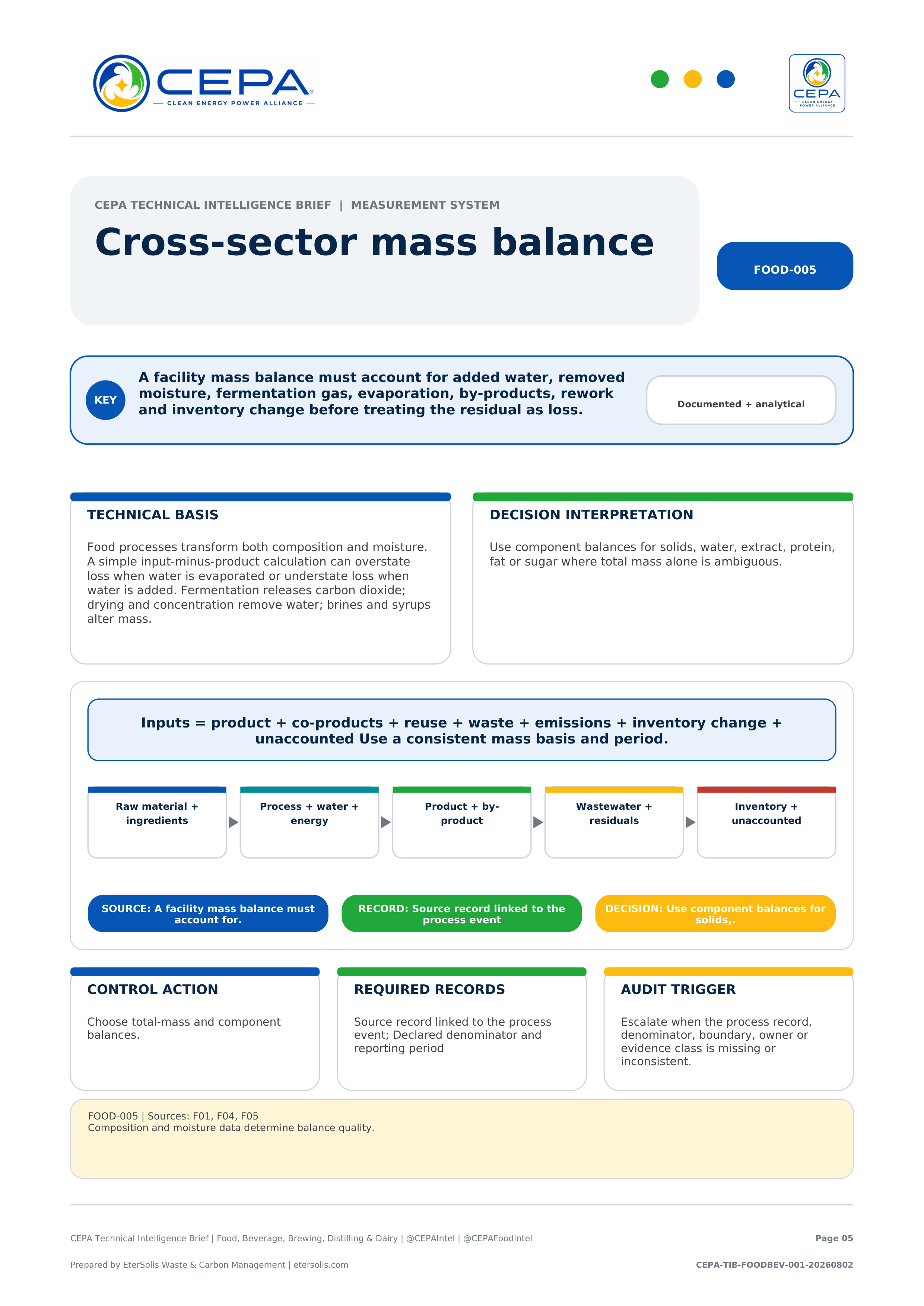 CEPA Technical Intelligence Brief - Food, Beverage, Brewing, Distilling & Dairy Edition - Issue 001 - Cross-sector mass balance
