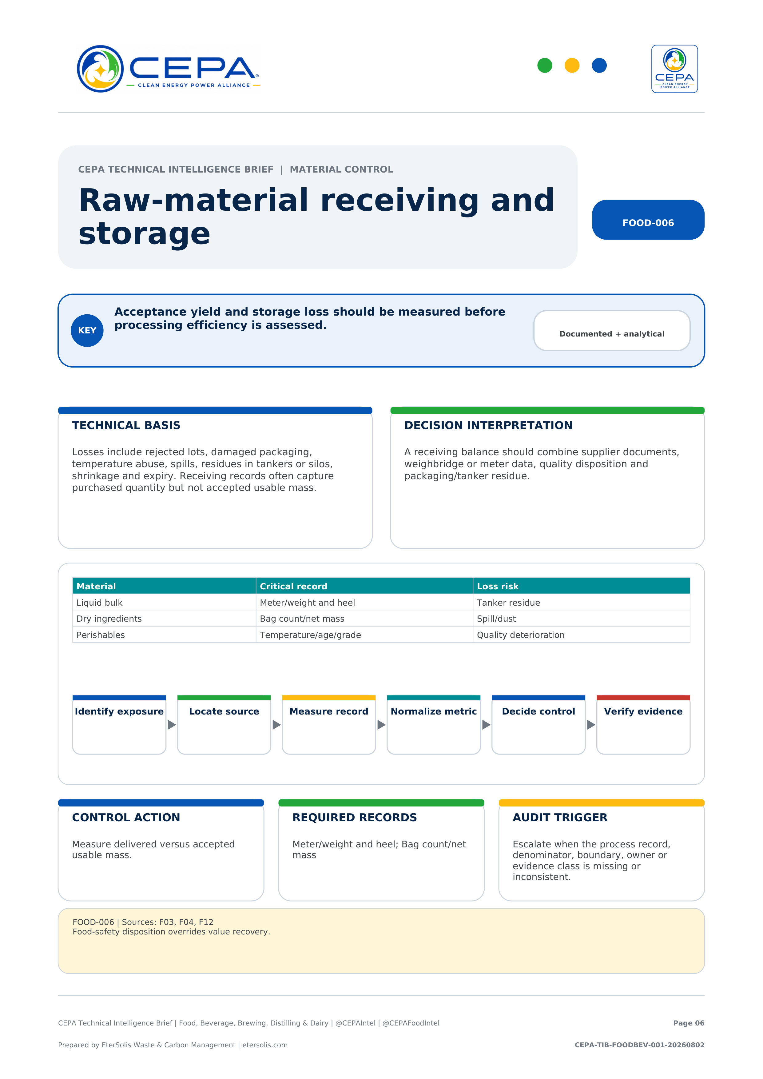 CEPA Technical Intelligence Brief - Food, Beverage, Brewing, Distilling & Dairy Edition - Issue 001 - Raw-material receiving and storage