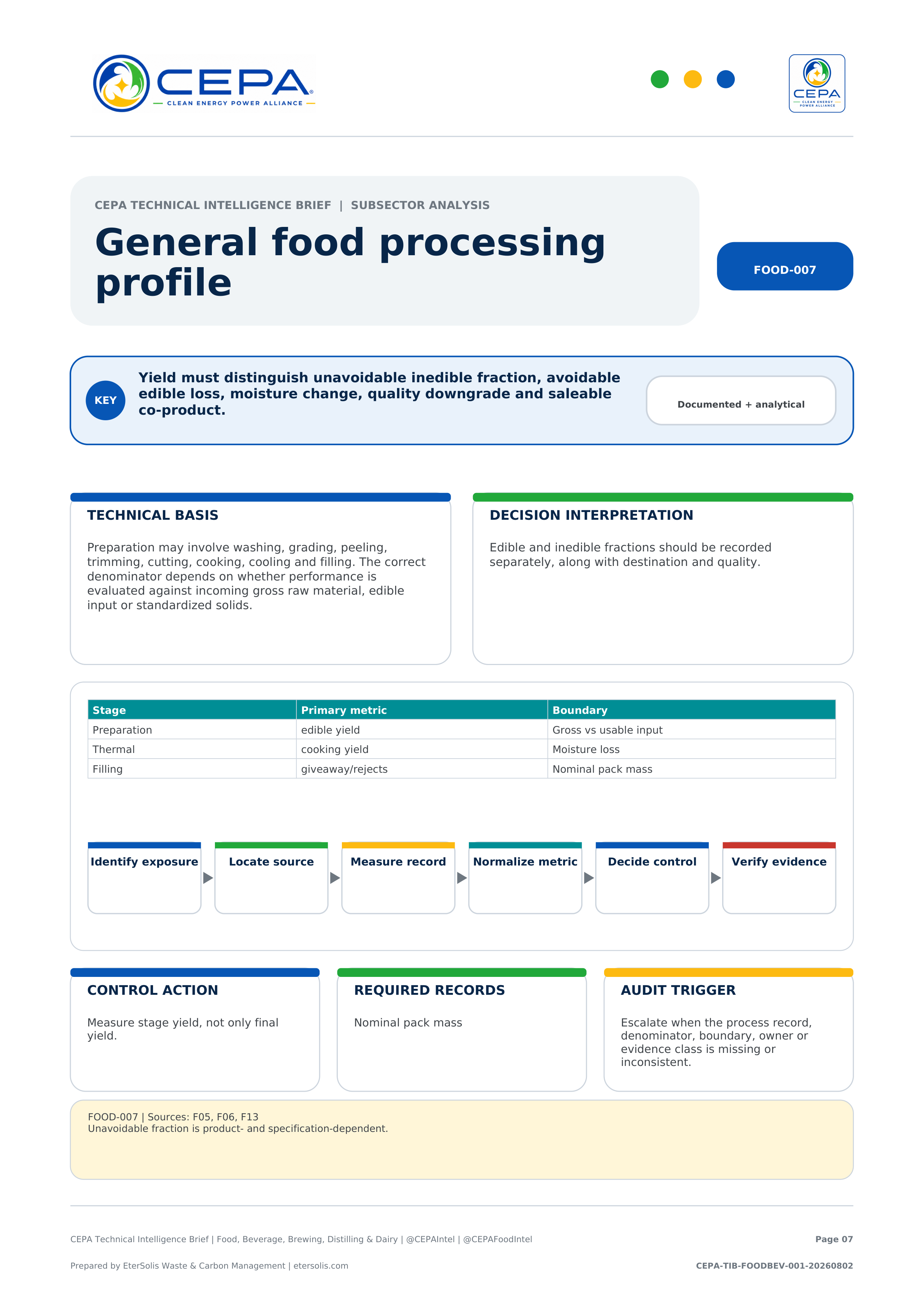 CEPA Technical Intelligence Brief - Food, Beverage, Brewing, Distilling & Dairy Edition - Issue 001 - General food processing profile