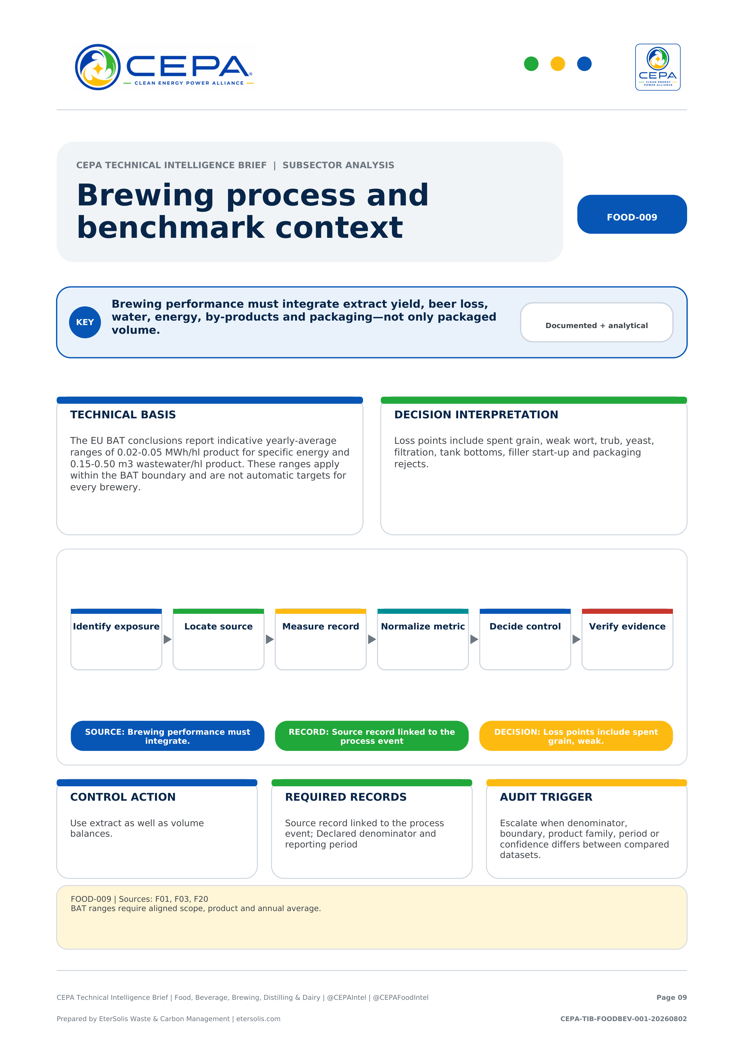 CEPA Technical Intelligence Brief - Food, Beverage, Brewing, Distilling & Dairy Edition - Issue 001 - Brewing process and benchmark context