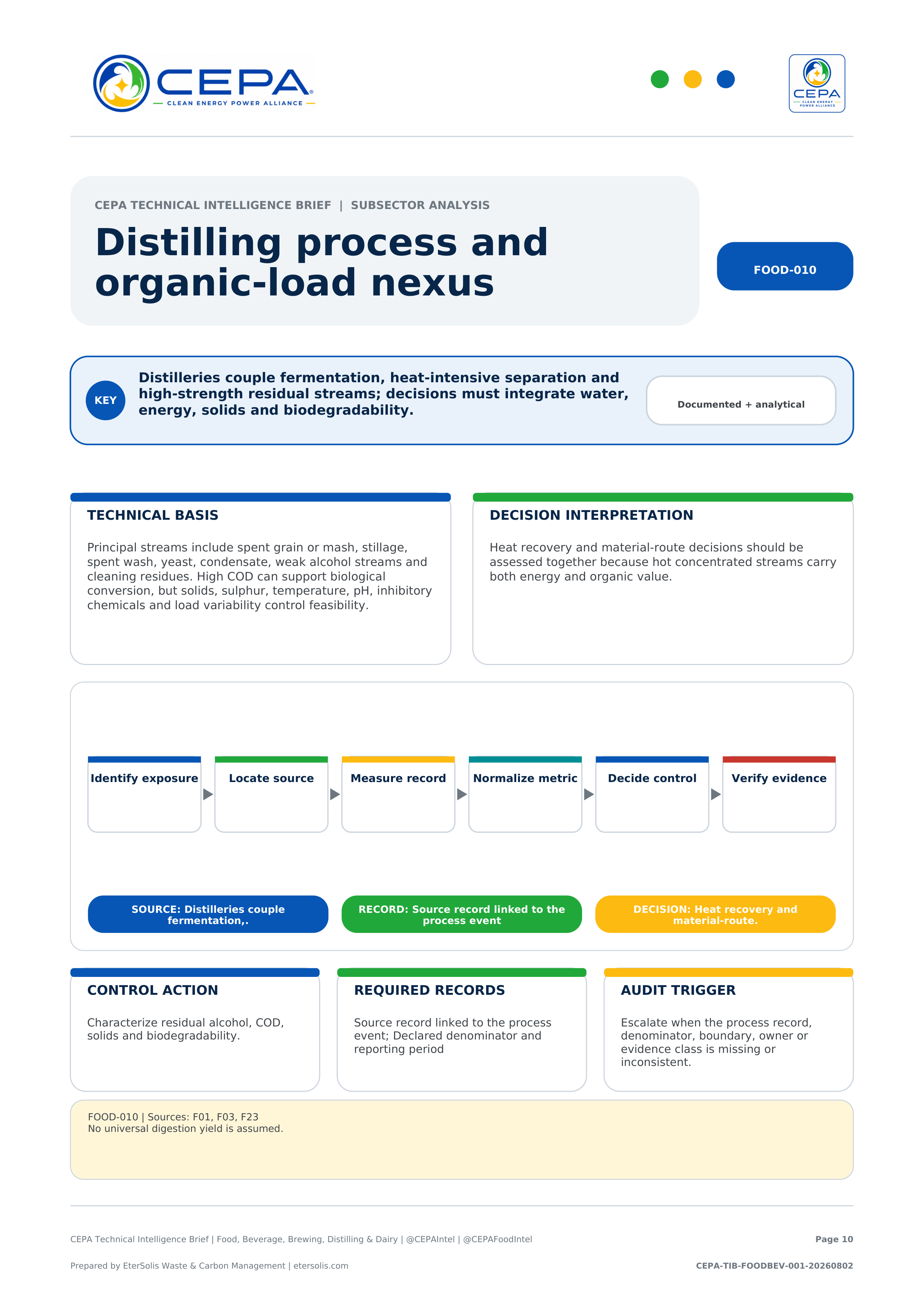CEPA Technical Intelligence Brief - Food, Beverage, Brewing, Distilling & Dairy Edition - Issue 001 - Distilling process and organic-load nexus