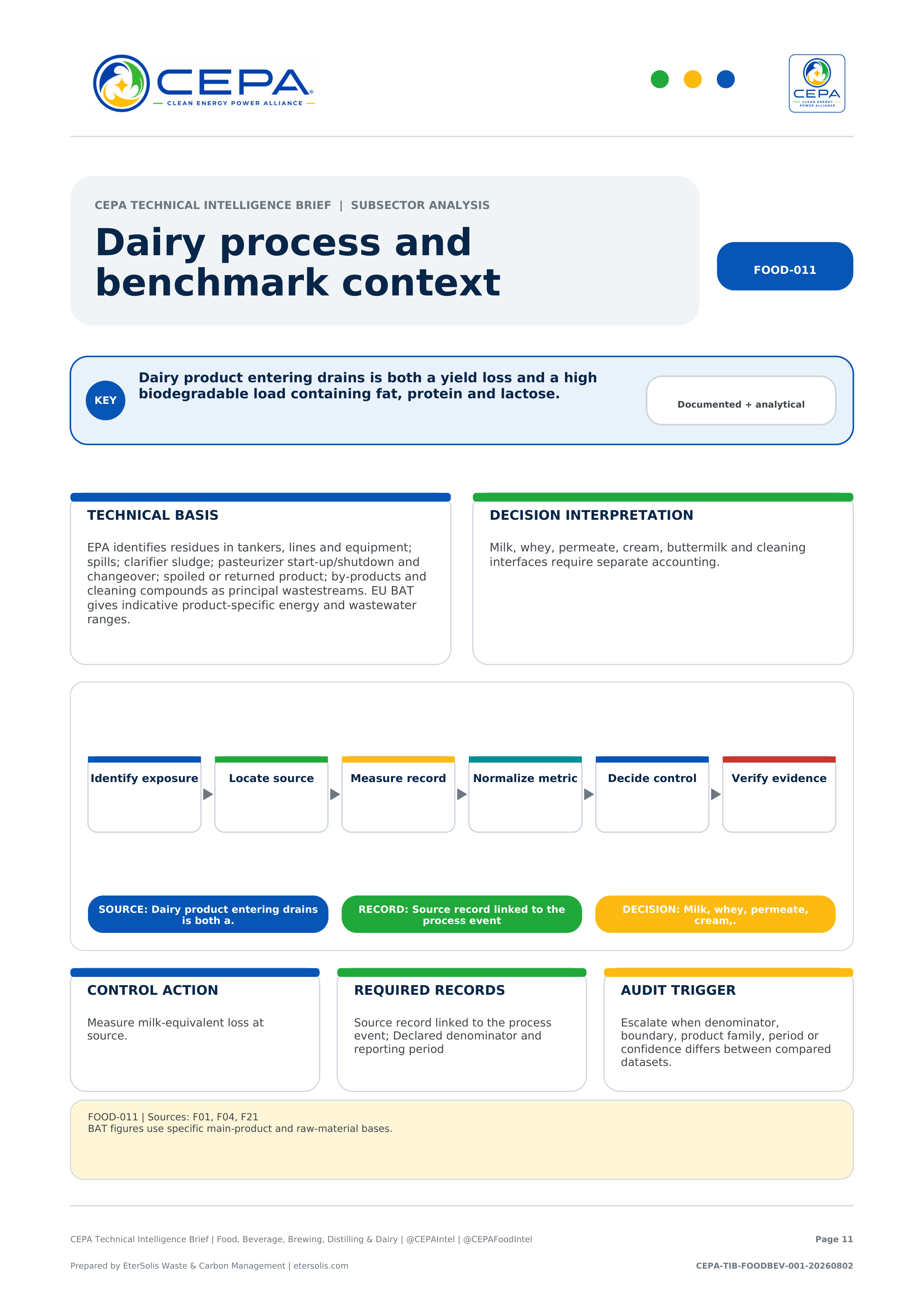 CEPA Technical Intelligence Brief - Food, Beverage, Brewing, Distilling & Dairy Edition - Issue 001 - Dairy process and benchmark context