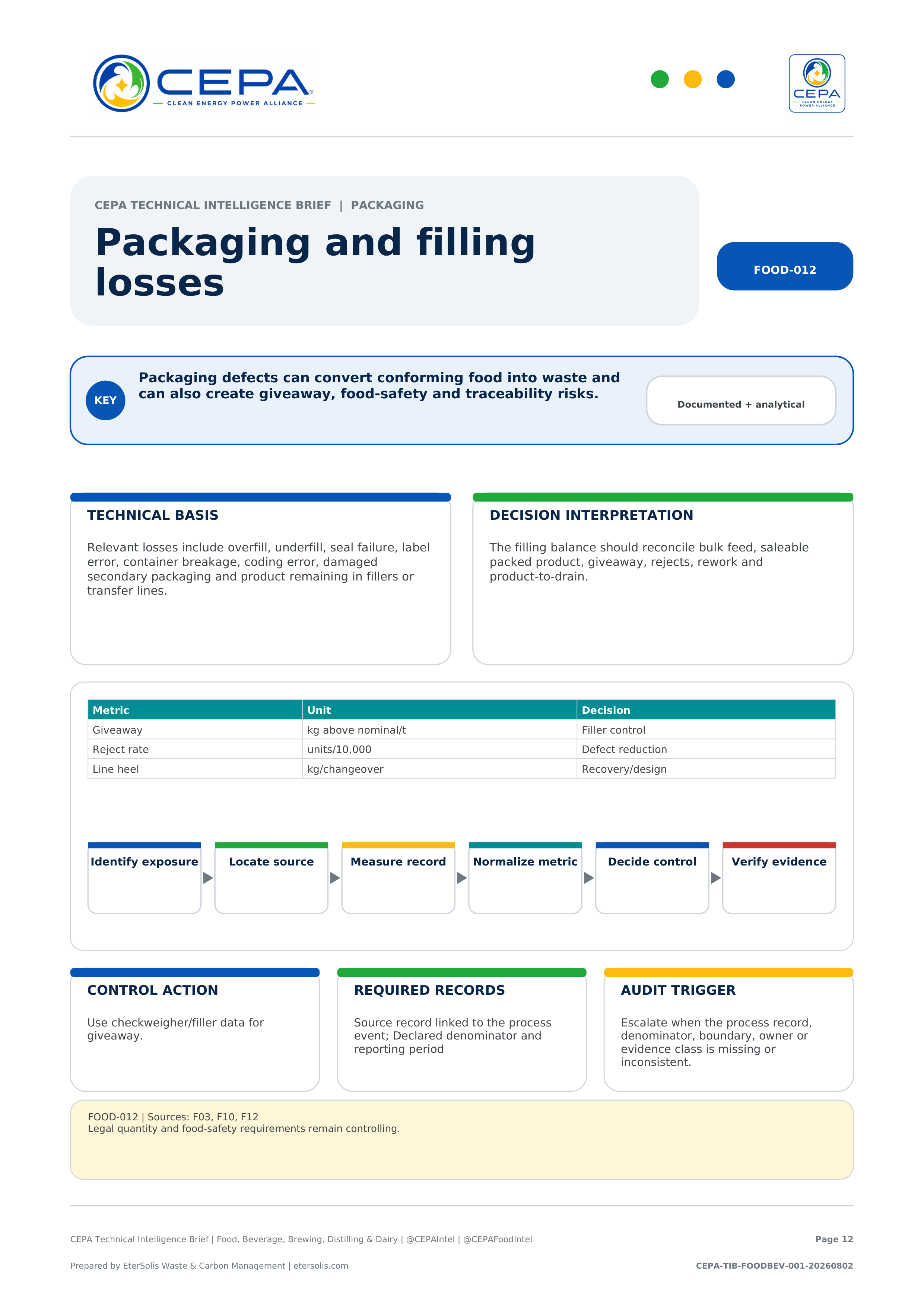 CEPA Technical Intelligence Brief - Food, Beverage, Brewing, Distilling & Dairy Edition - Issue 001 - Packaging and filling losses