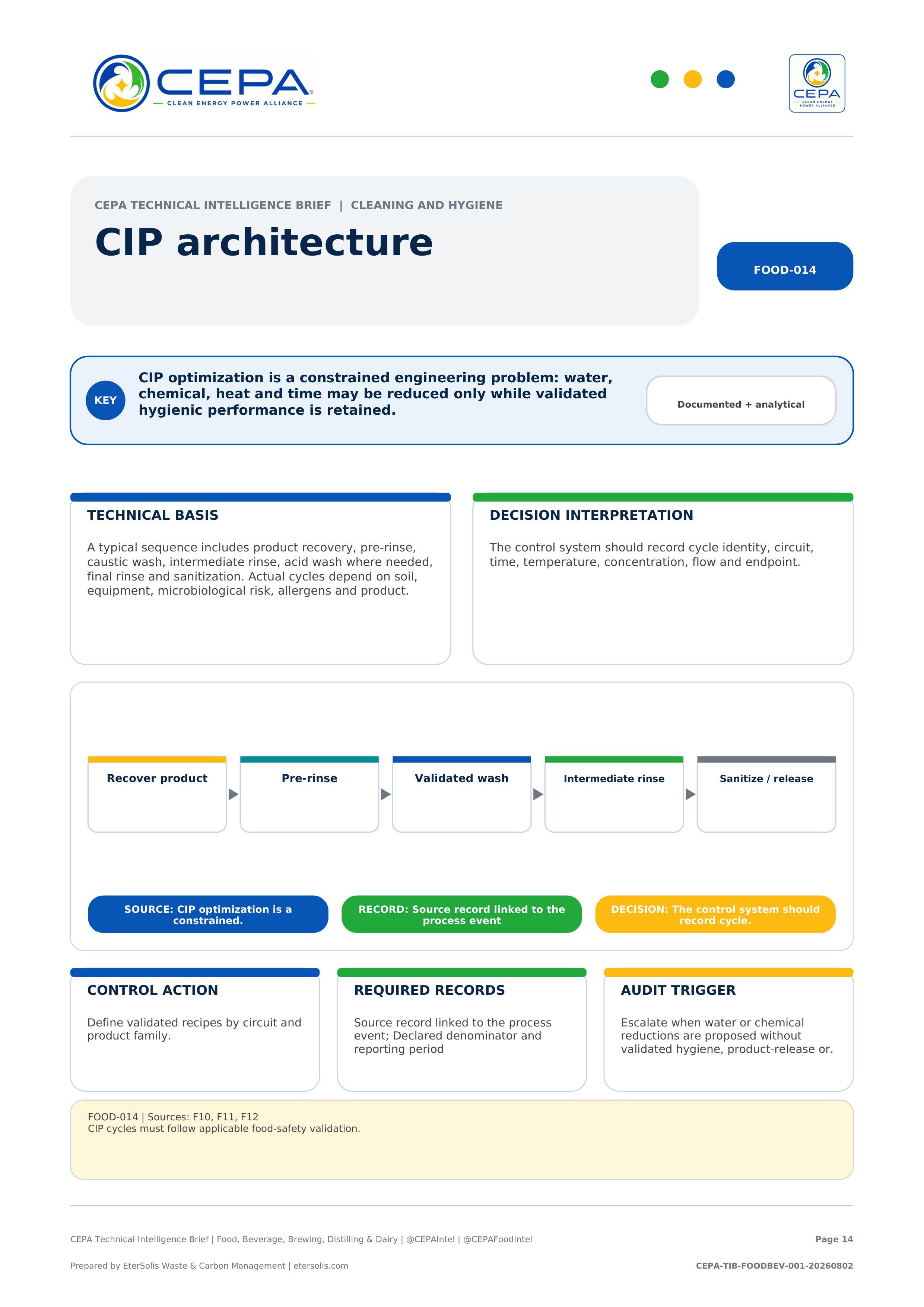 CEPA Technical Intelligence Brief - Food, Beverage, Brewing, Distilling & Dairy Edition - Issue 001 - CIP architecture
