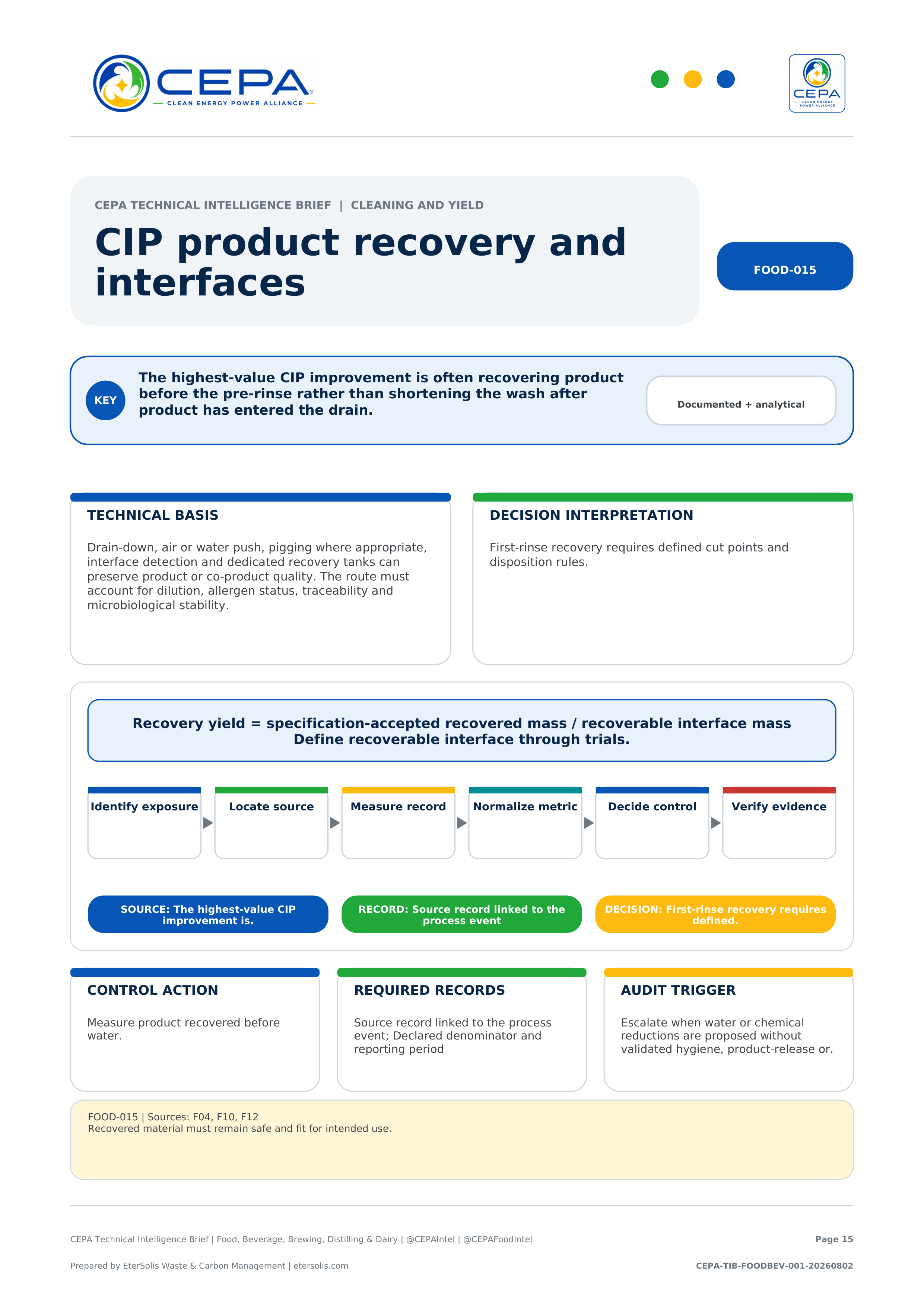 CEPA Technical Intelligence Brief - Food, Beverage, Brewing, Distilling & Dairy Edition - Issue 001 - CIP product recovery and interfaces