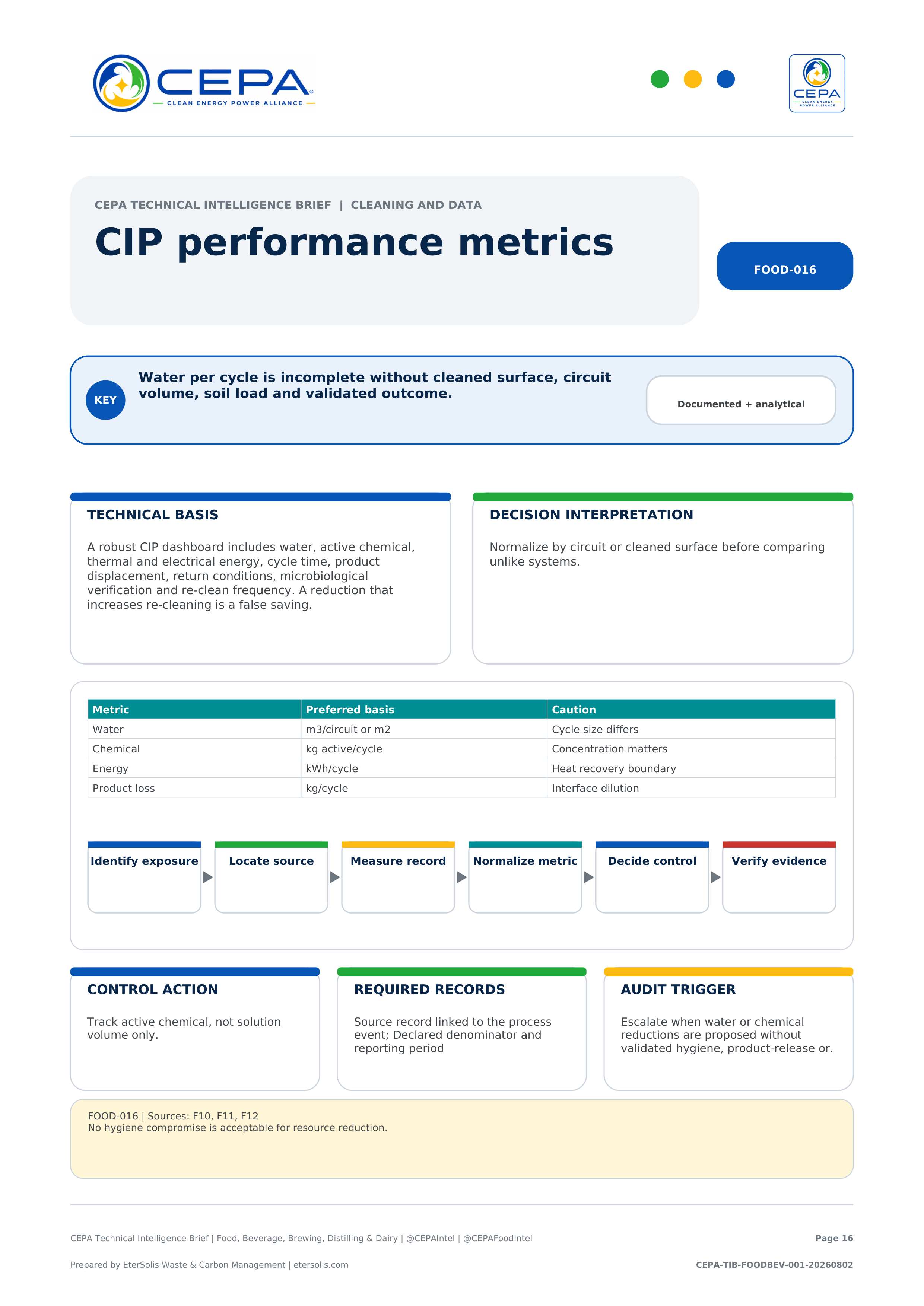 CEPA Technical Intelligence Brief - Food, Beverage, Brewing, Distilling & Dairy Edition - Issue 001 - CIP performance metrics