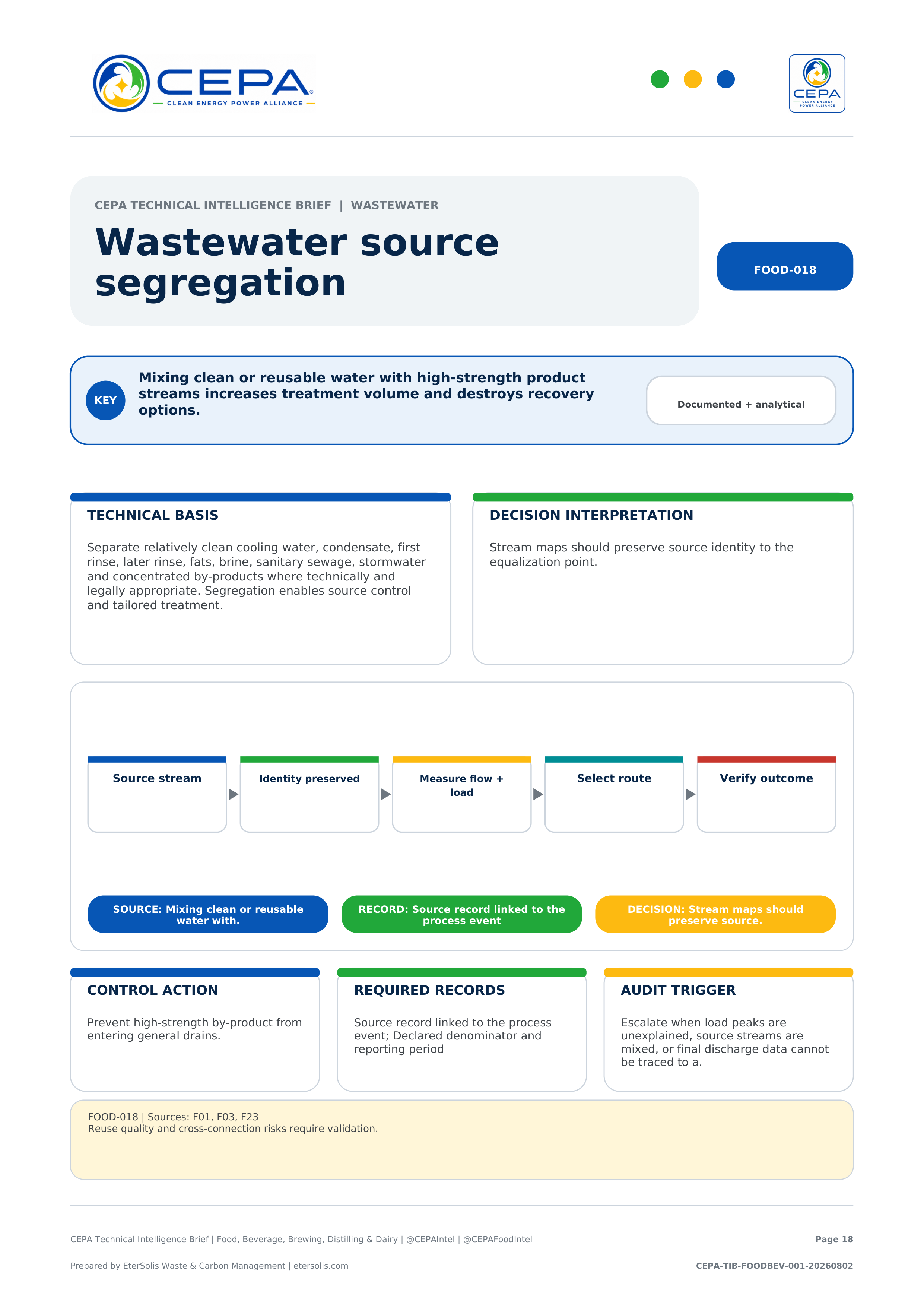 CEPA Technical Intelligence Brief - Food, Beverage, Brewing, Distilling & Dairy Edition - Issue 001 - Wastewater source segregation