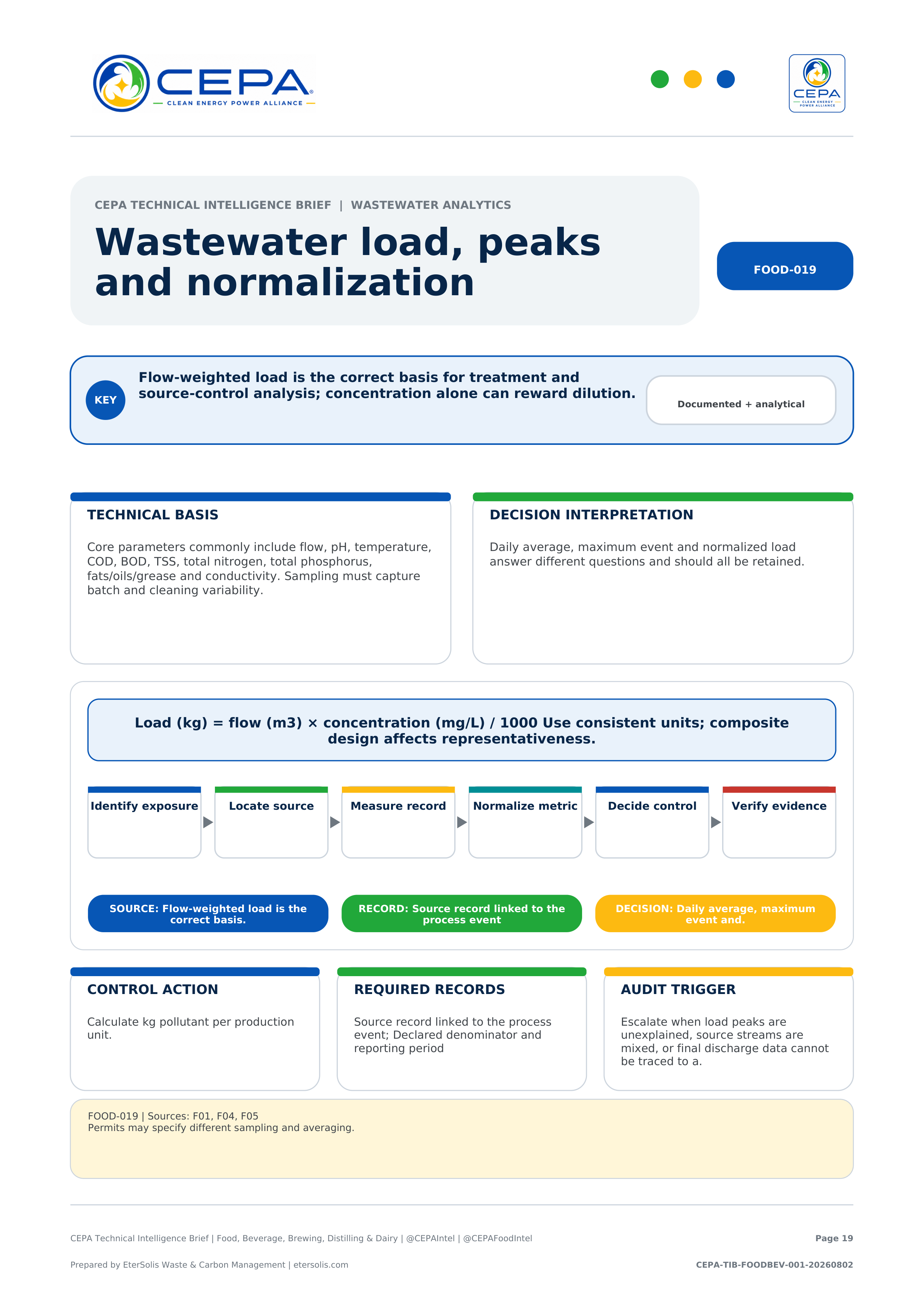 CEPA Technical Intelligence Brief - Food, Beverage, Brewing, Distilling & Dairy Edition - Issue 001 - Wastewater load, peaks and normalization