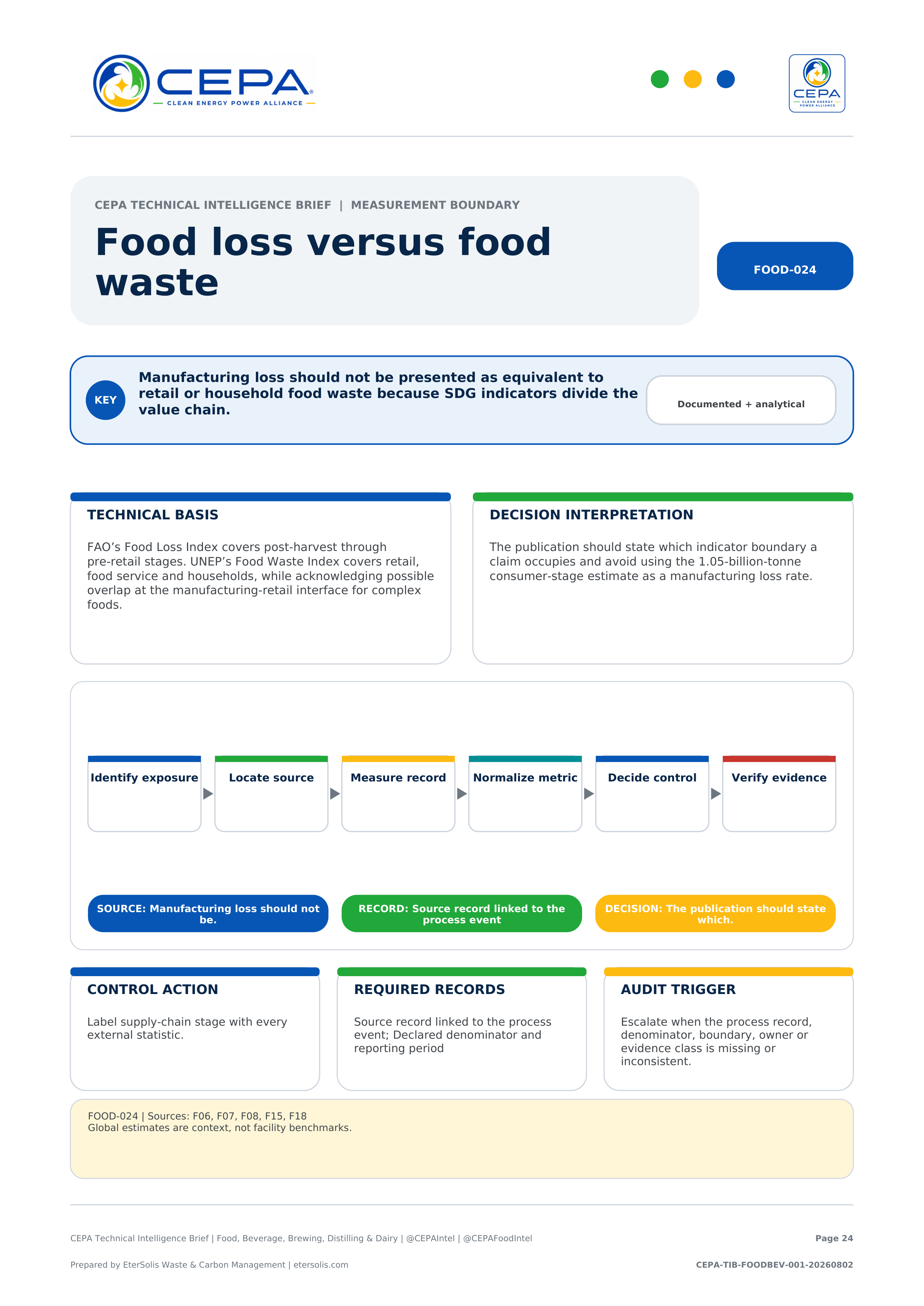 CEPA Technical Intelligence Brief - Food, Beverage, Brewing, Distilling & Dairy Edition - Issue 001 - Food loss versus food waste