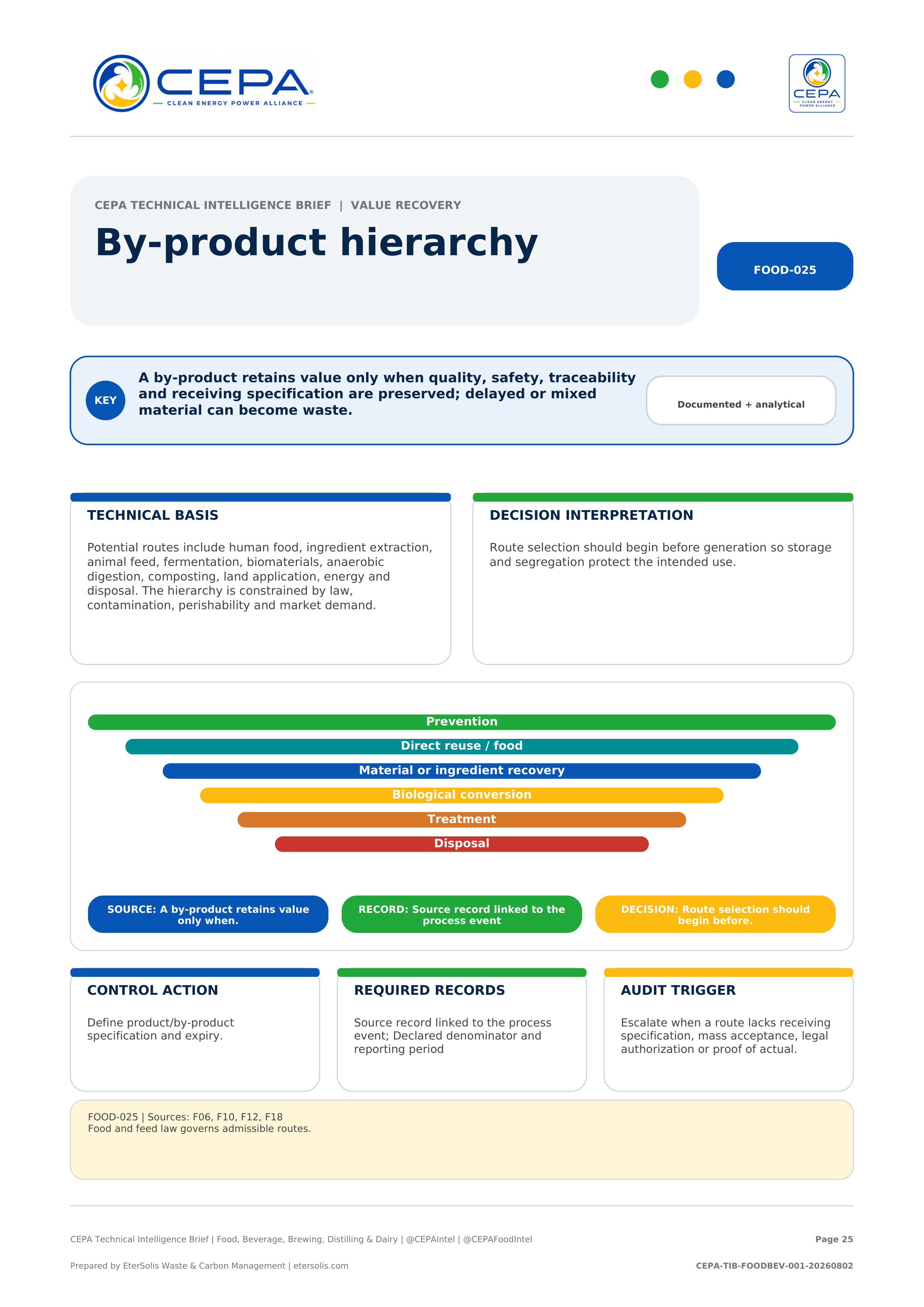 CEPA Technical Intelligence Brief - Food, Beverage, Brewing, Distilling & Dairy Edition - Issue 001 - By-product hierarchy