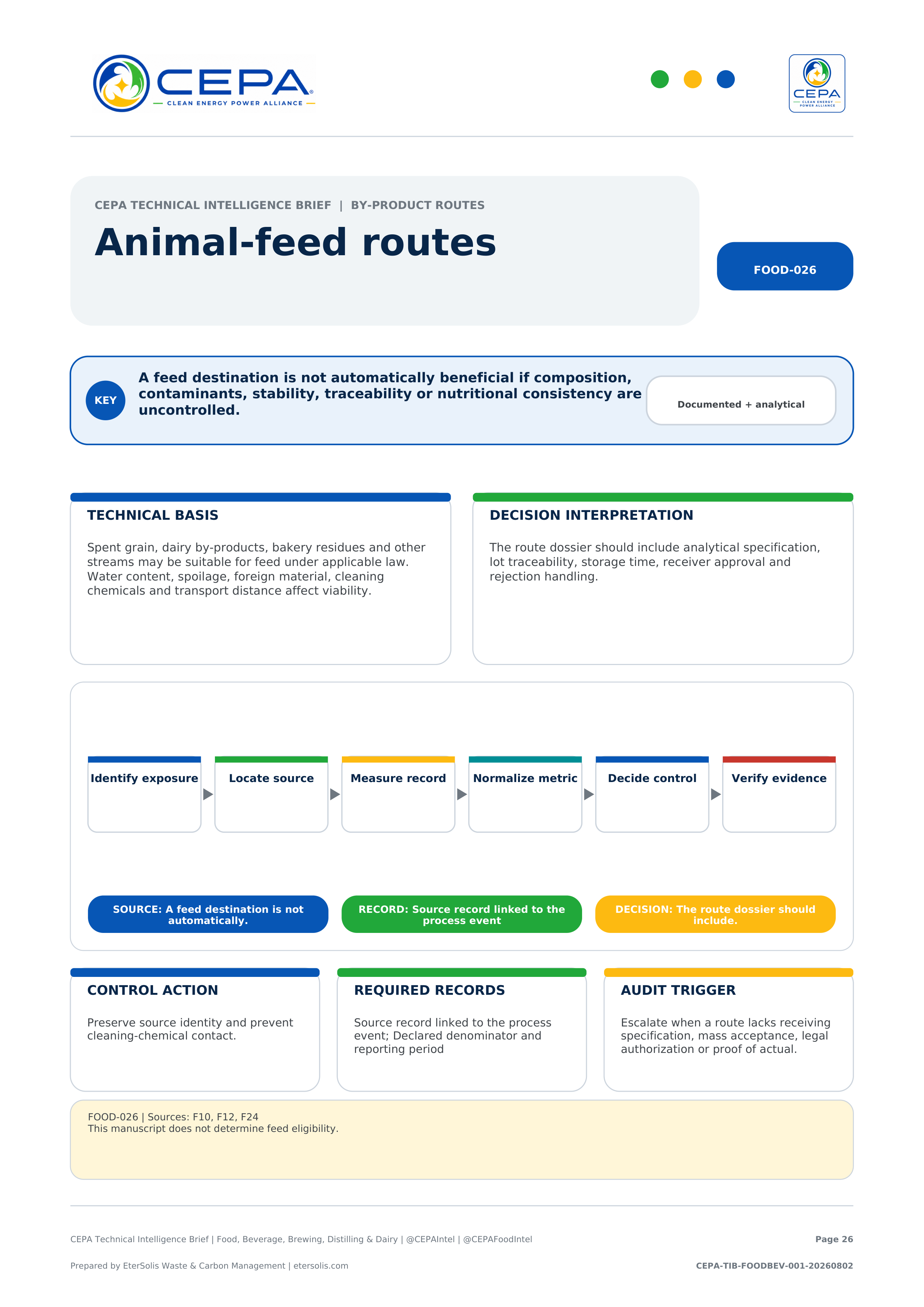 CEPA Technical Intelligence Brief - Food, Beverage, Brewing, Distilling & Dairy Edition - Issue 001 - Animal-feed routes