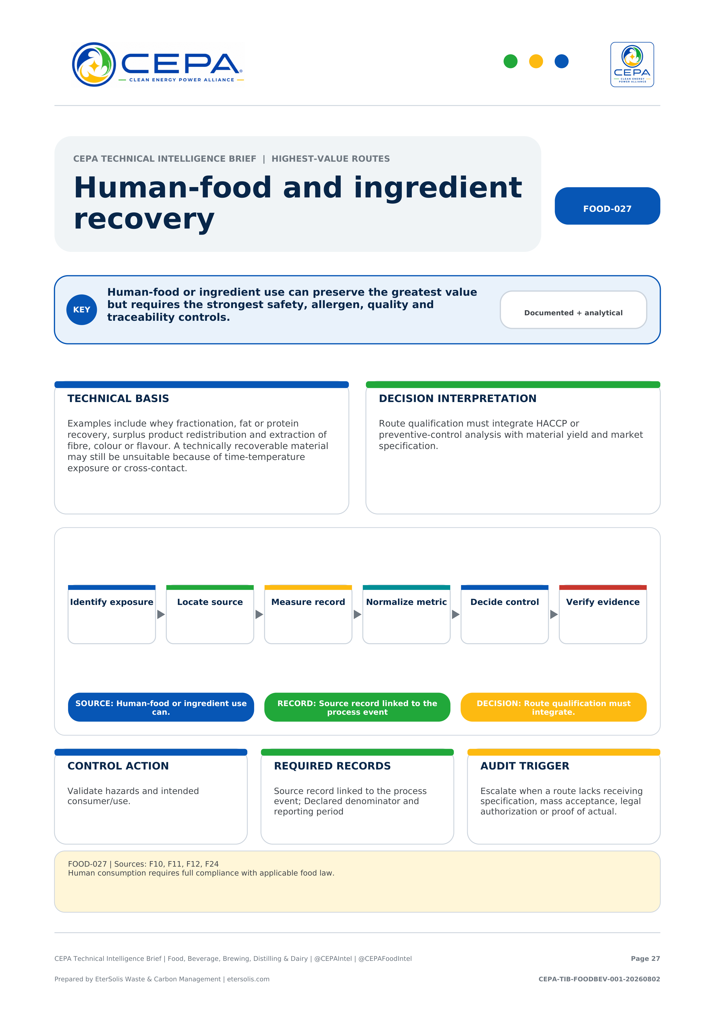CEPA Technical Intelligence Brief - Food, Beverage, Brewing, Distilling & Dairy Edition - Issue 001 - Human-food and ingredient recovery