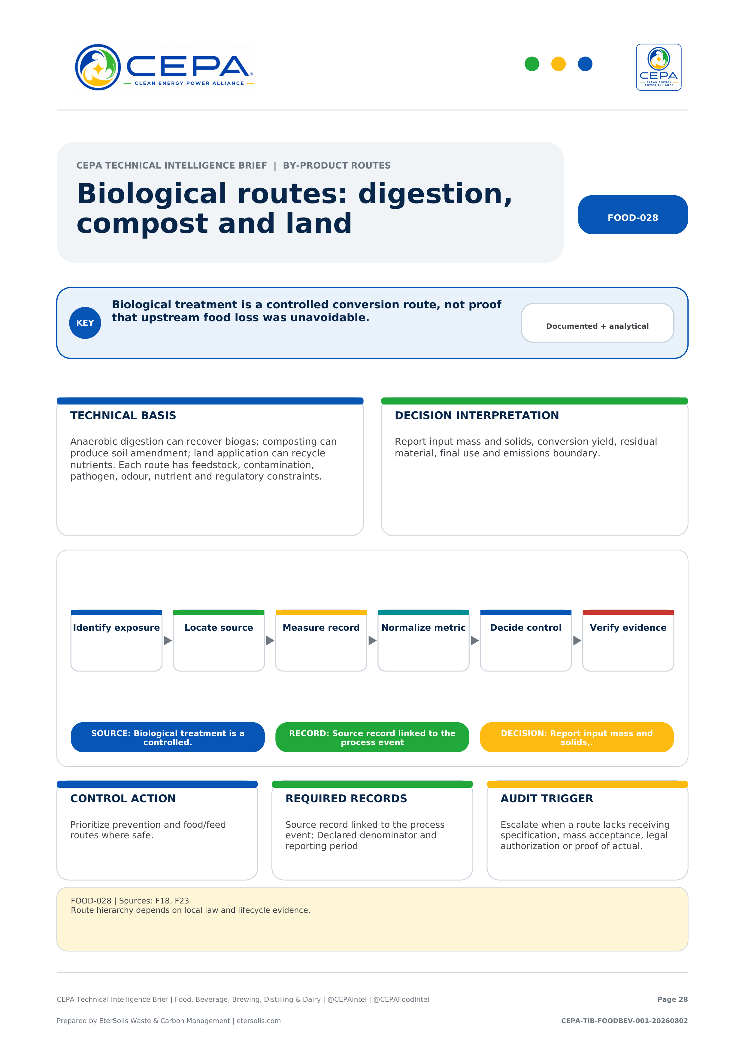 CEPA Technical Intelligence Brief - Food, Beverage, Brewing, Distilling & Dairy Edition - Issue 001 - Biological routes: digestion, compost and land
