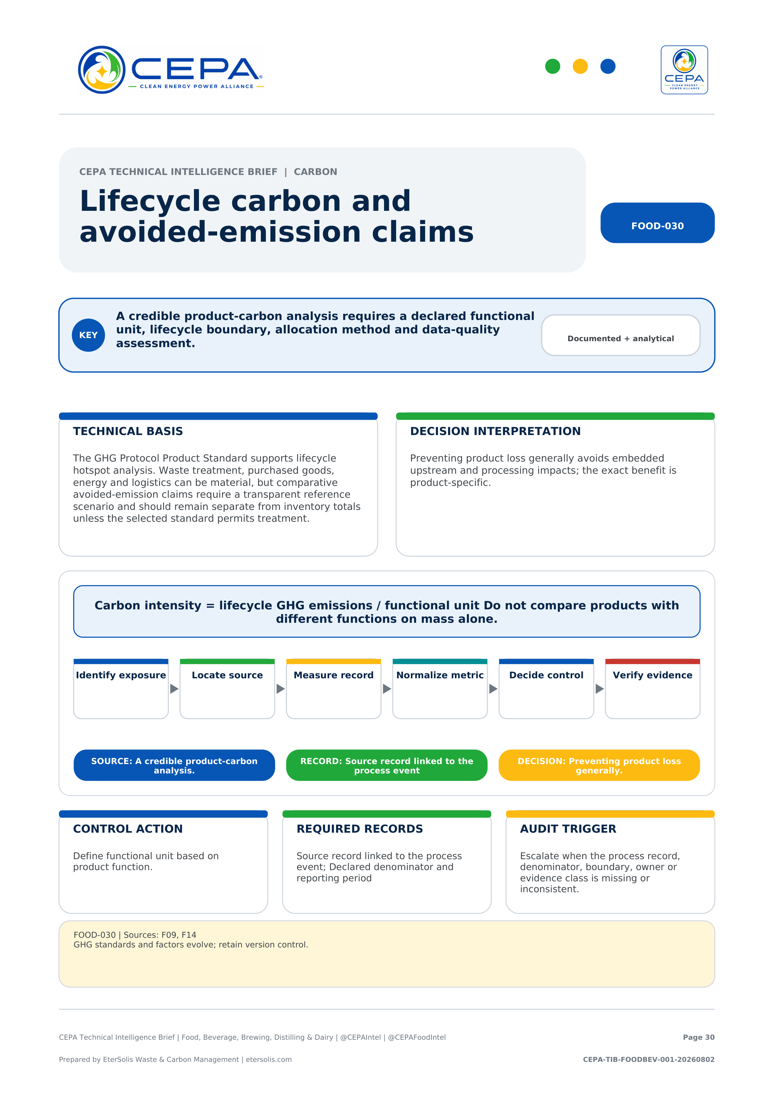 CEPA Technical Intelligence Brief - Food, Beverage, Brewing, Distilling & Dairy Edition - Issue 001 - Lifecycle carbon and avoided-emission claims
