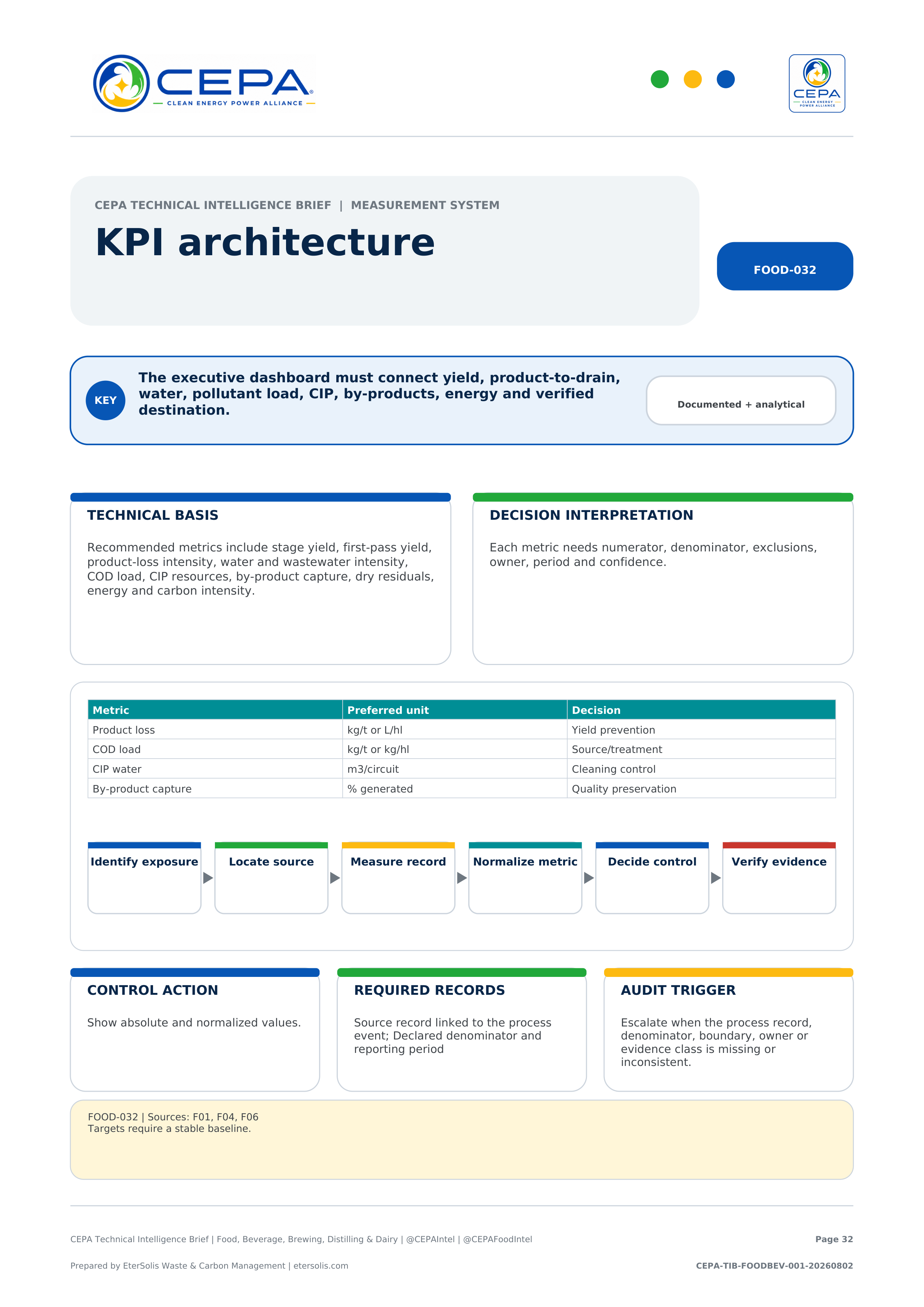 CEPA Technical Intelligence Brief - Food, Beverage, Brewing, Distilling & Dairy Edition - Issue 001 - KPI architecture