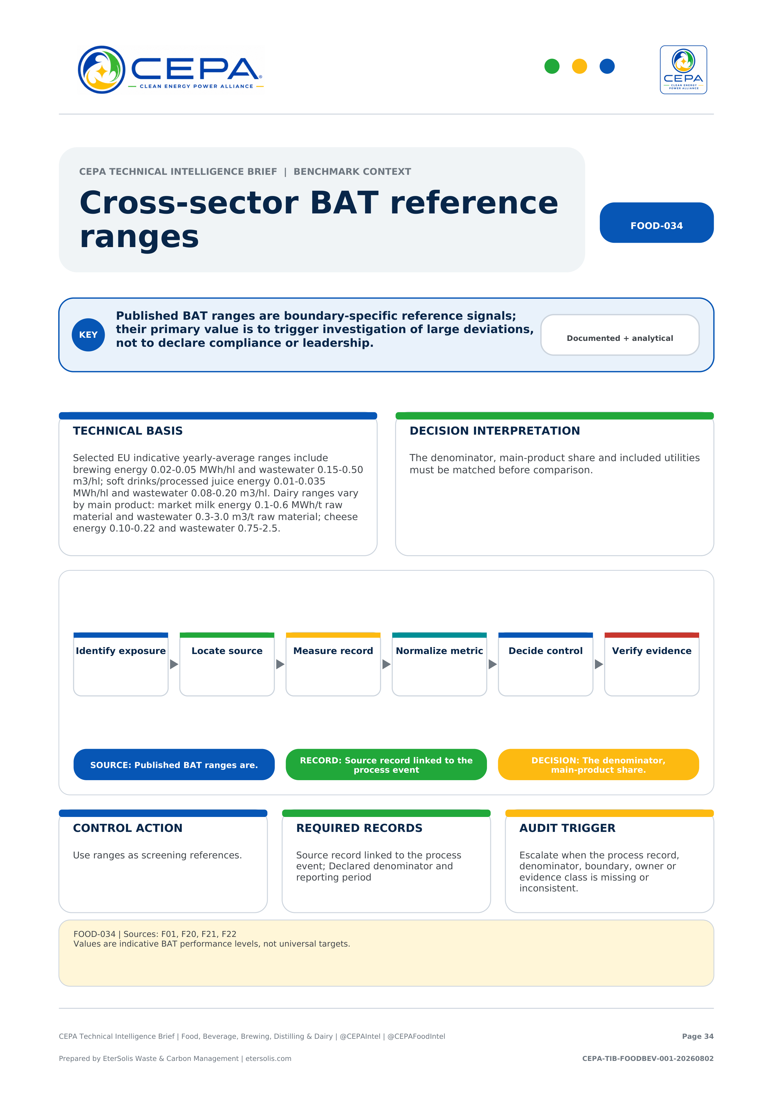 CEPA Technical Intelligence Brief - Food, Beverage, Brewing, Distilling & Dairy Edition - Issue 001 - Cross-sector BAT reference ranges