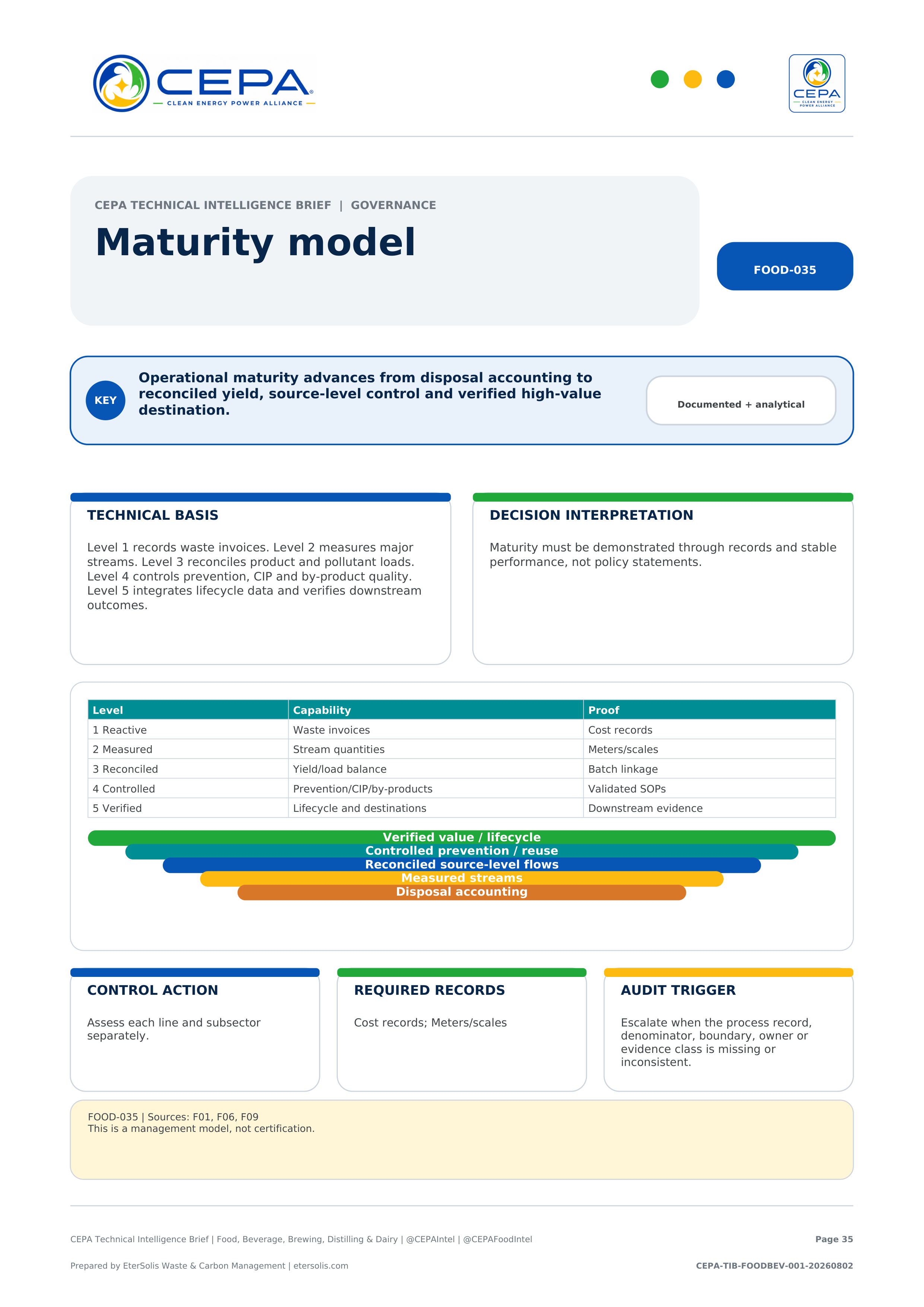 CEPA Technical Intelligence Brief - Food, Beverage, Brewing, Distilling & Dairy Edition - Issue 001 - Maturity model