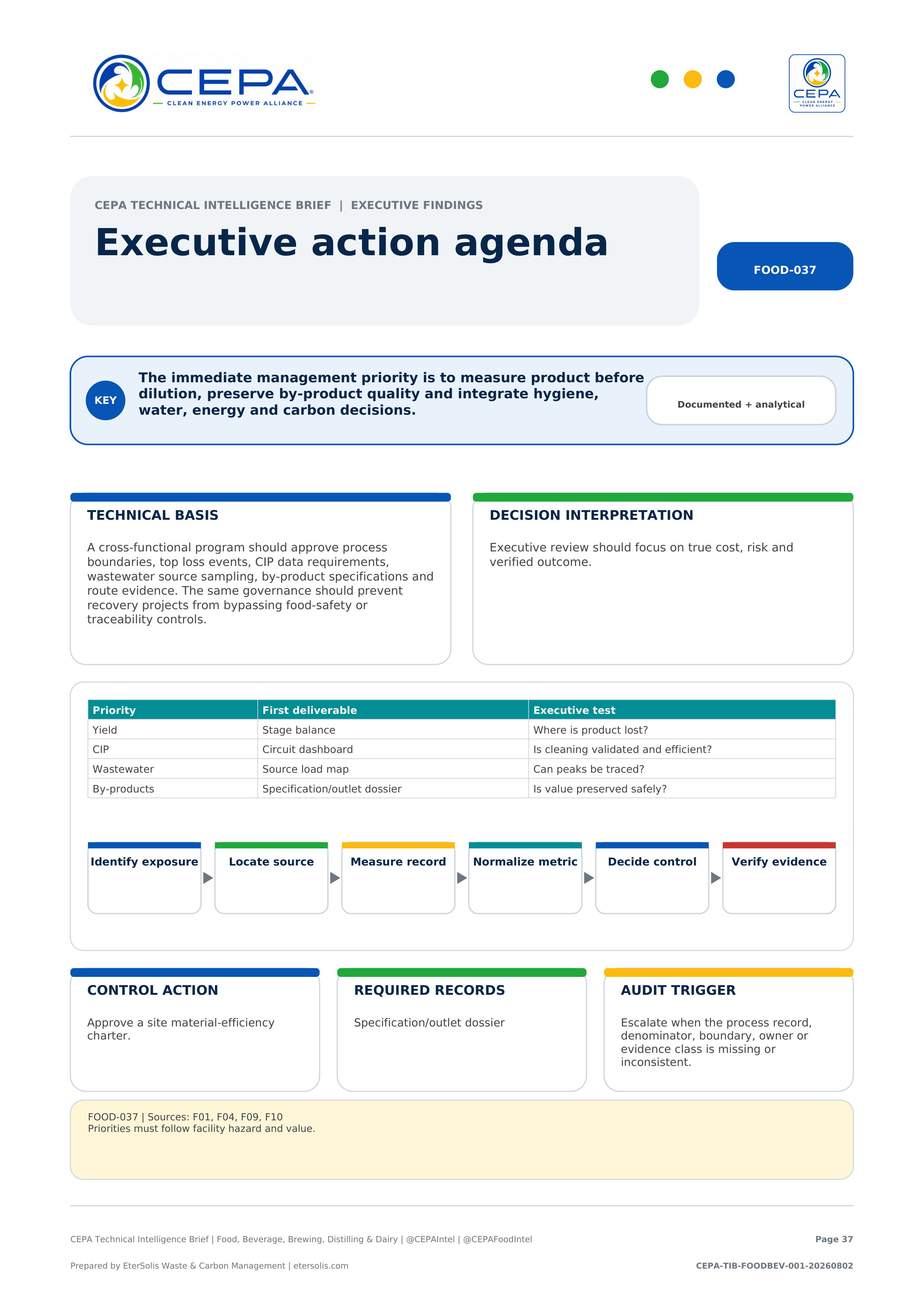 CEPA Technical Intelligence Brief - Food, Beverage, Brewing, Distilling & Dairy Edition - Issue 001 - Executive action agenda